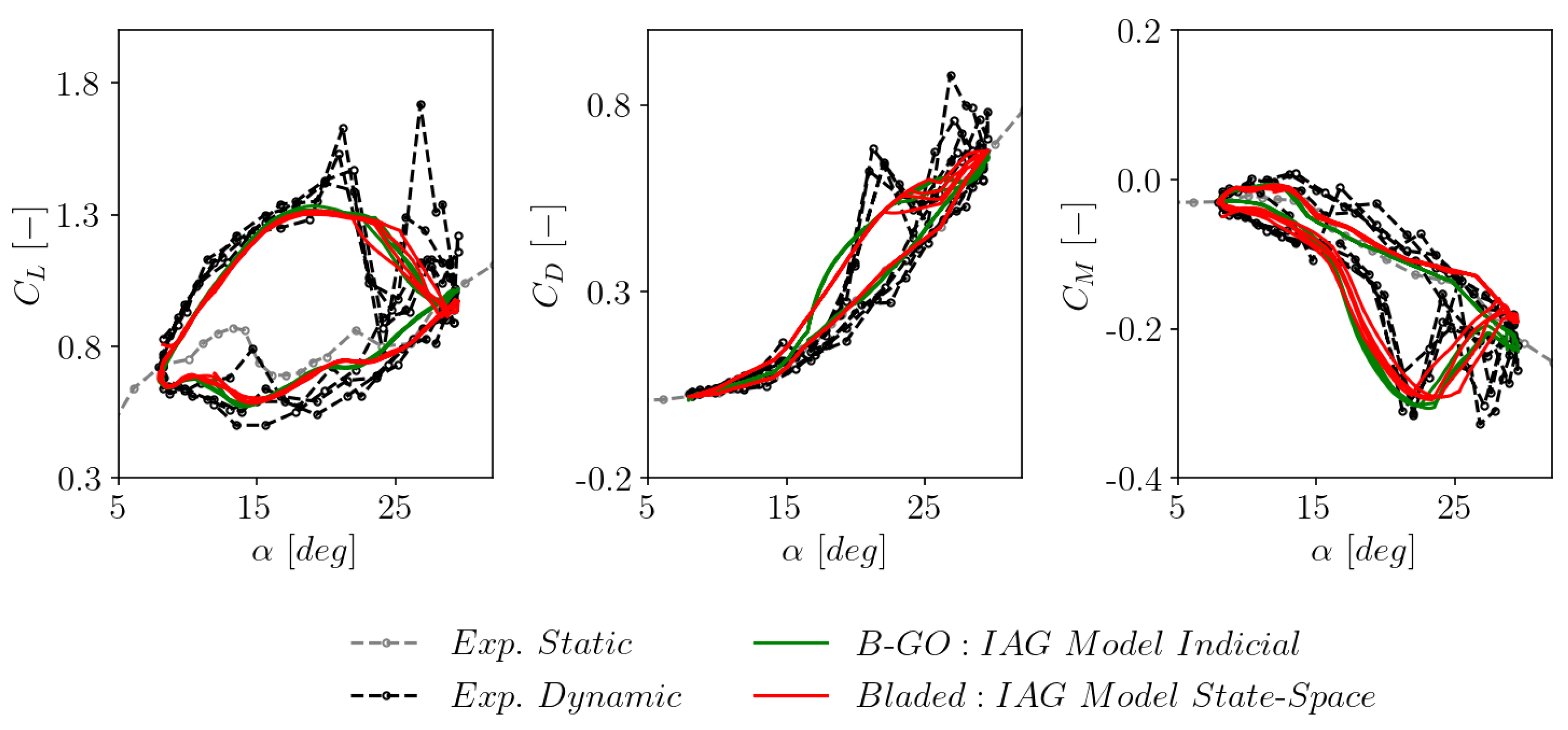 Preprints 70226 g005