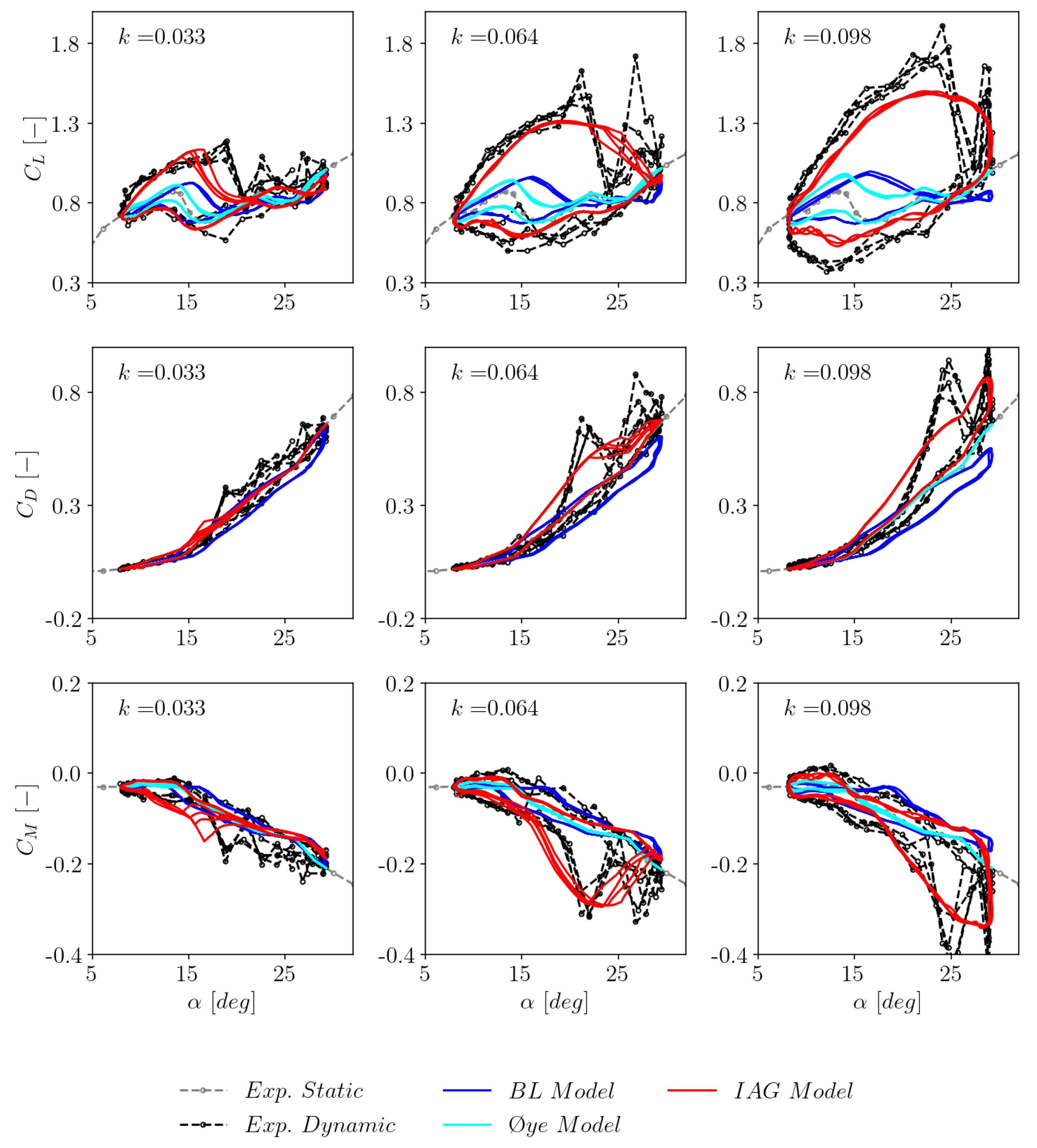 Preprints 70226 g007