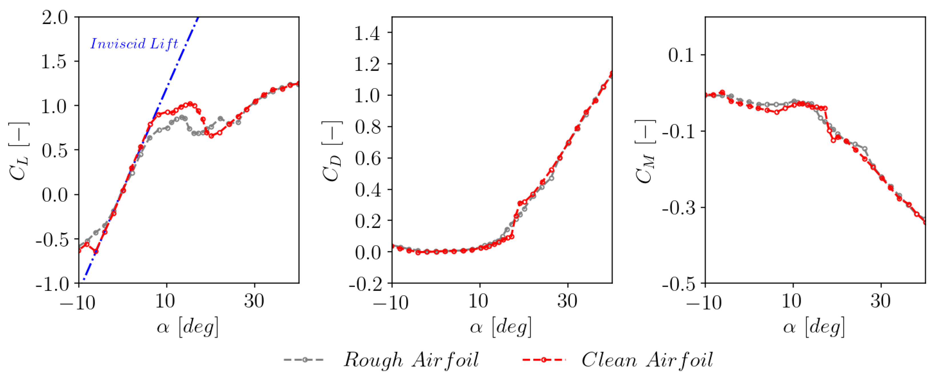 Preprints 70226 g012