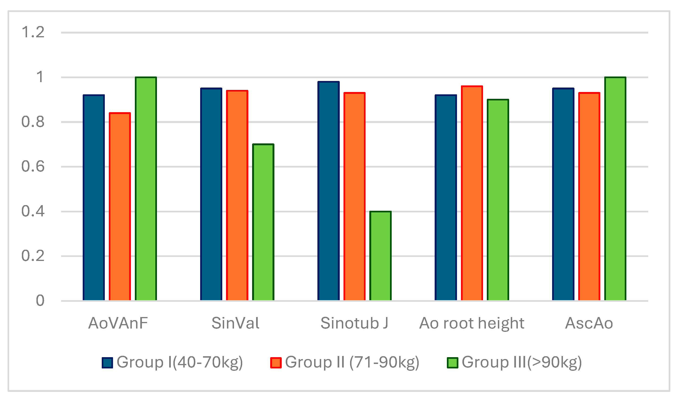 Preprints 104134 g006