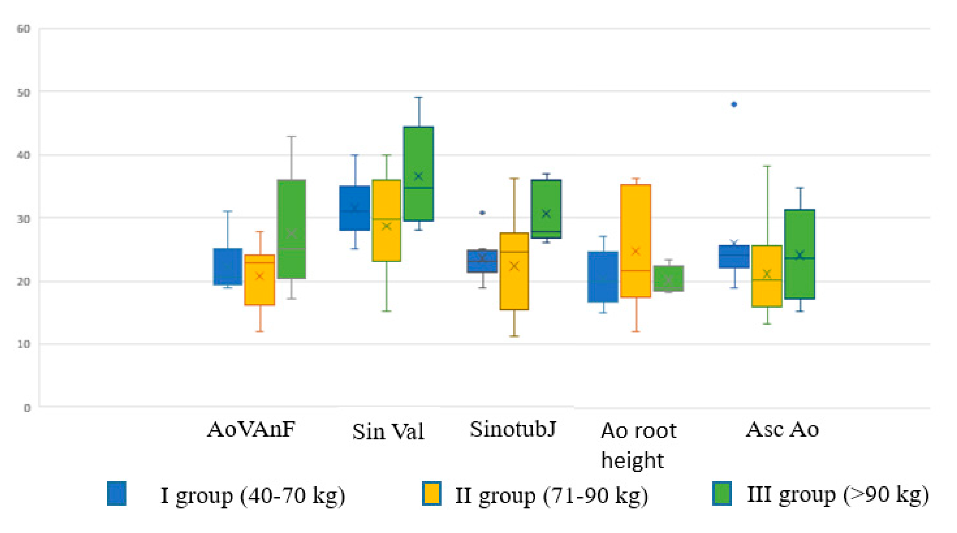 Preprints 104134 g008