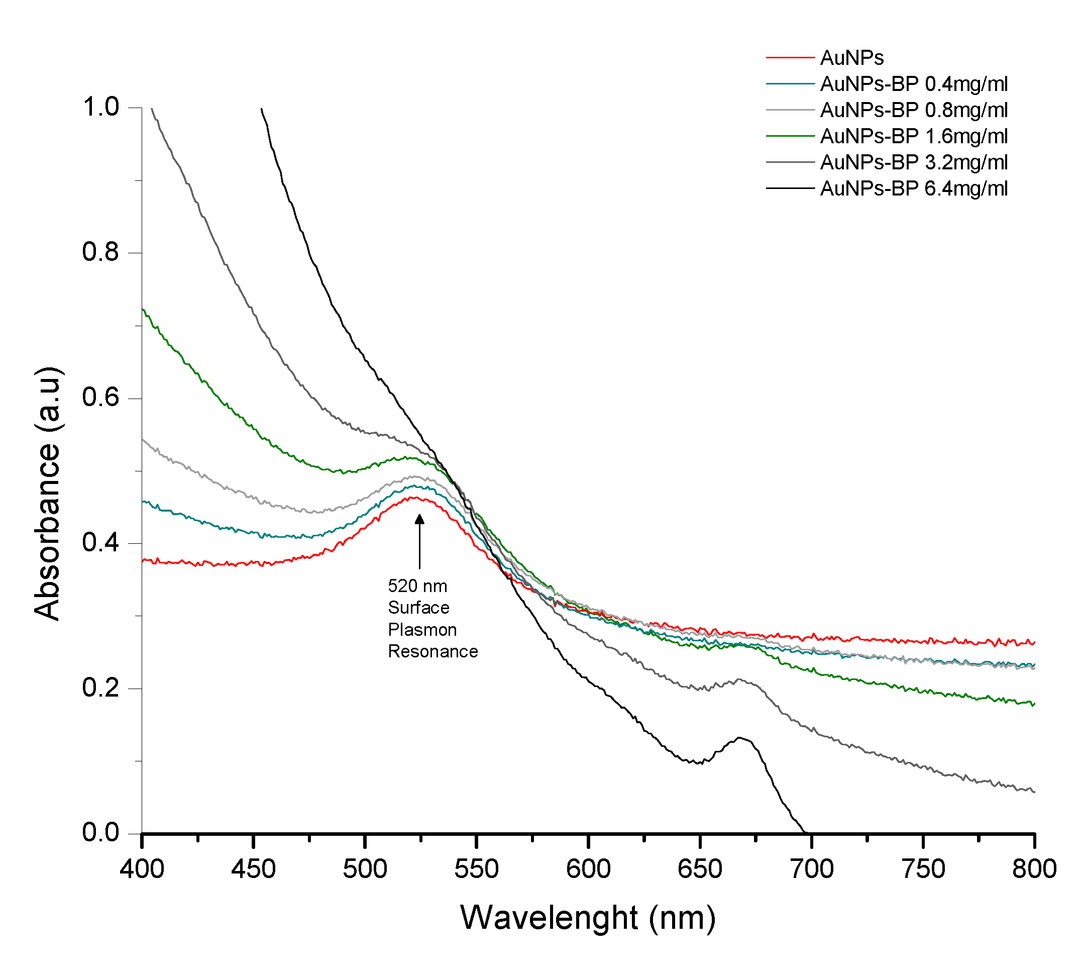 Preprints 88436 g001