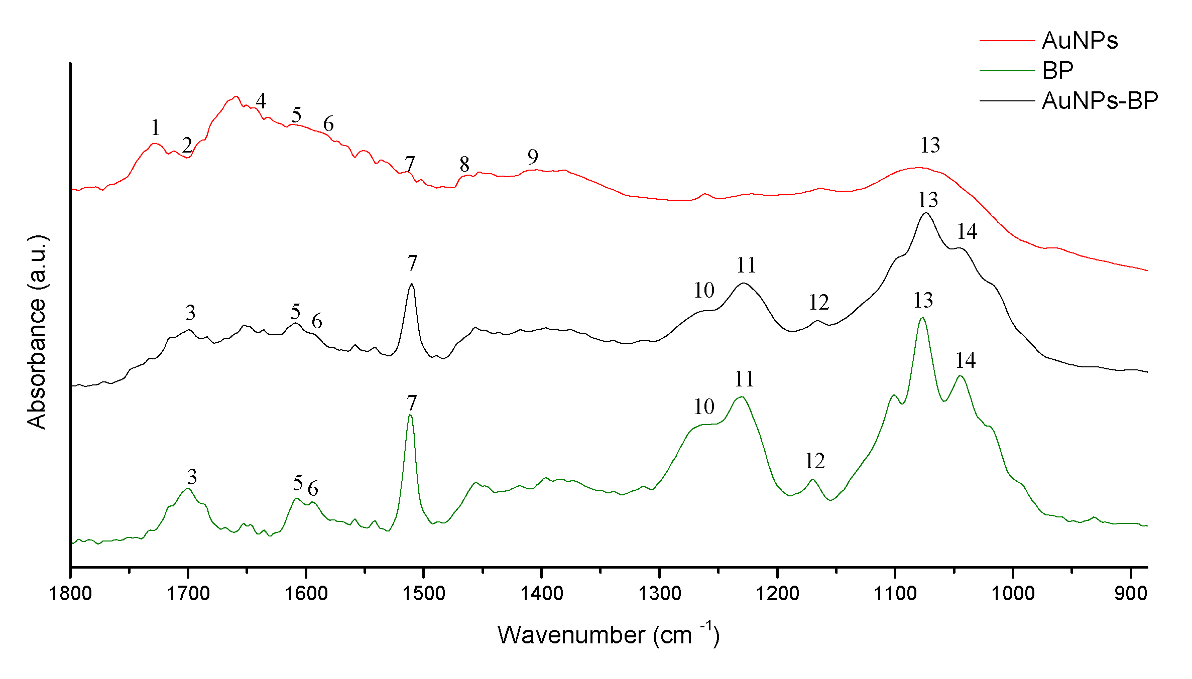 Preprints 88436 g002