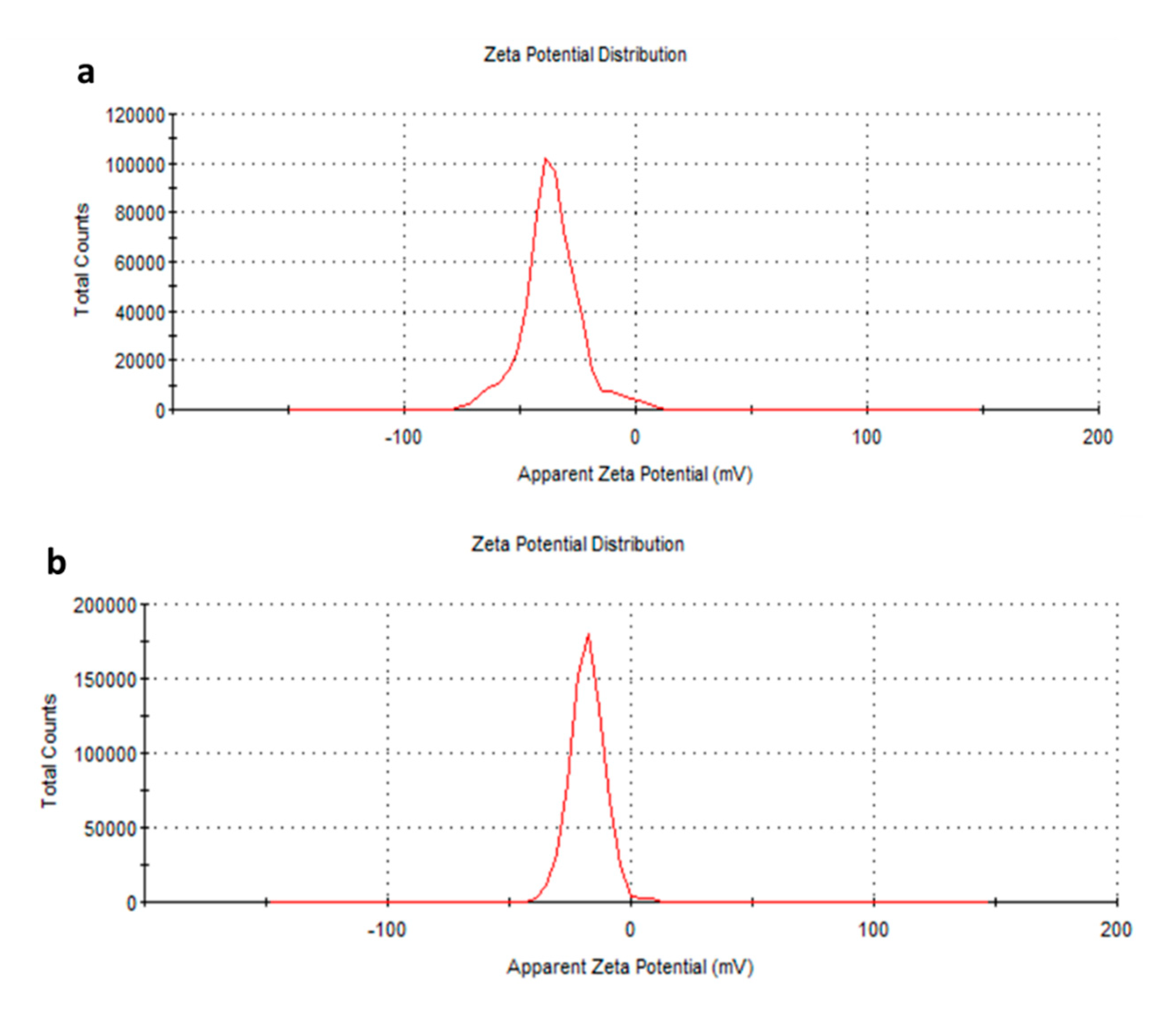 Preprints 88436 g003