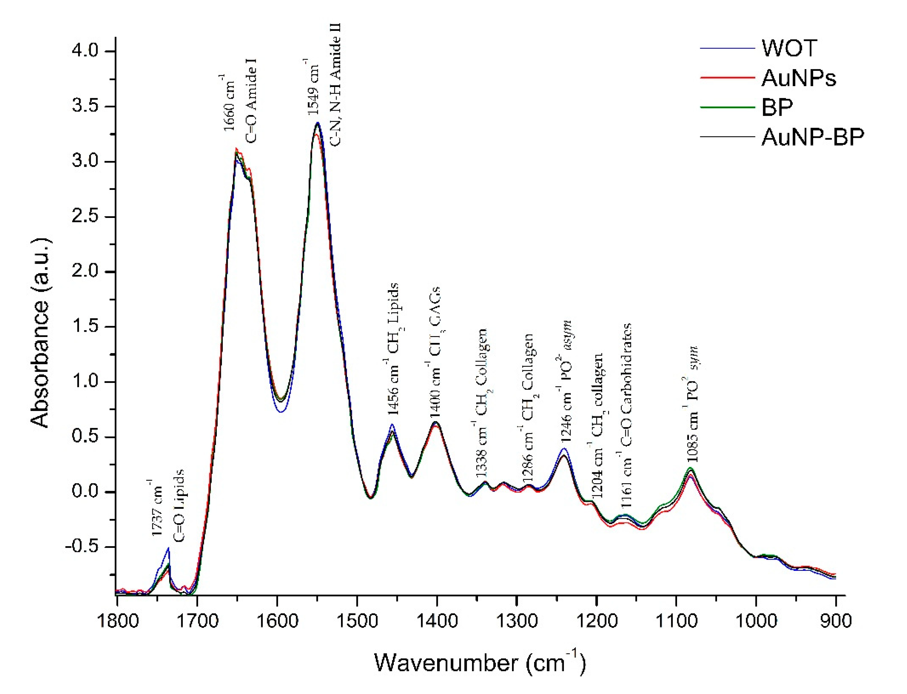 Preprints 88436 g007