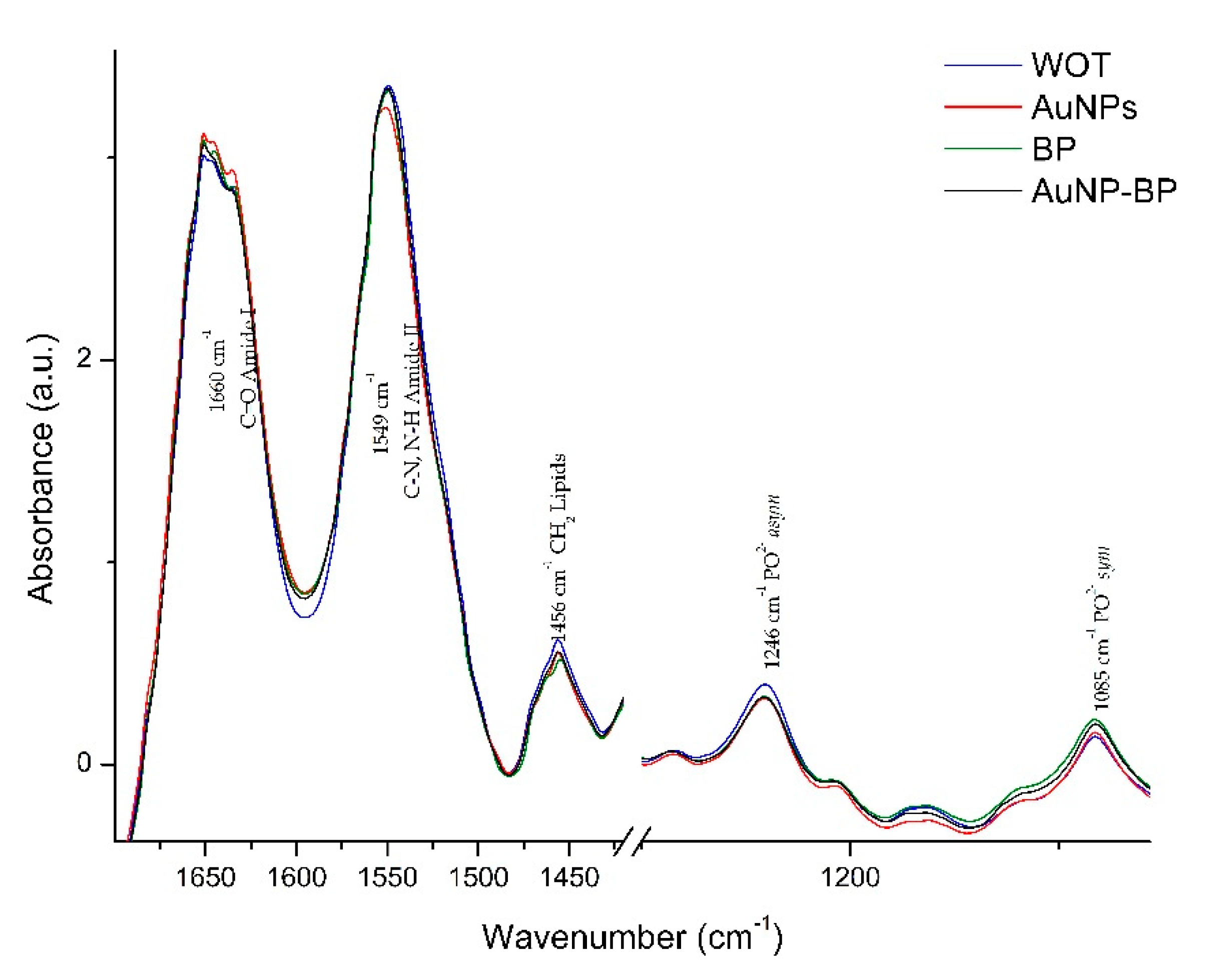 Preprints 88436 g008