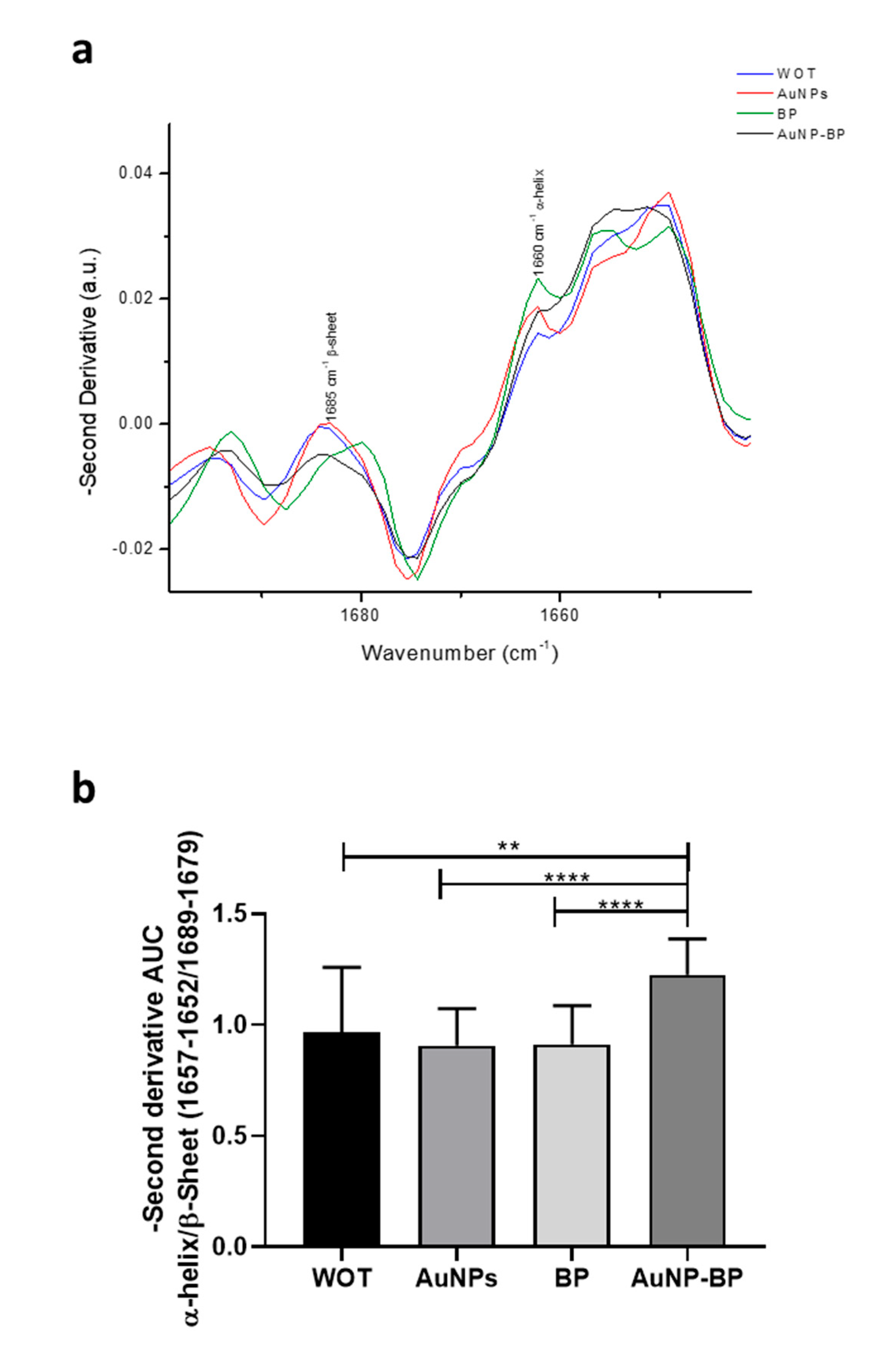 Preprints 88436 g010