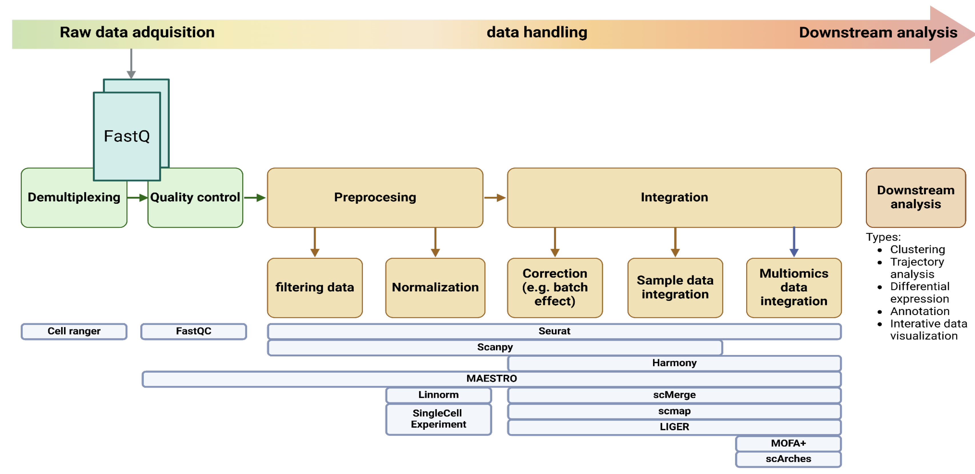 Preprints 138063 g003