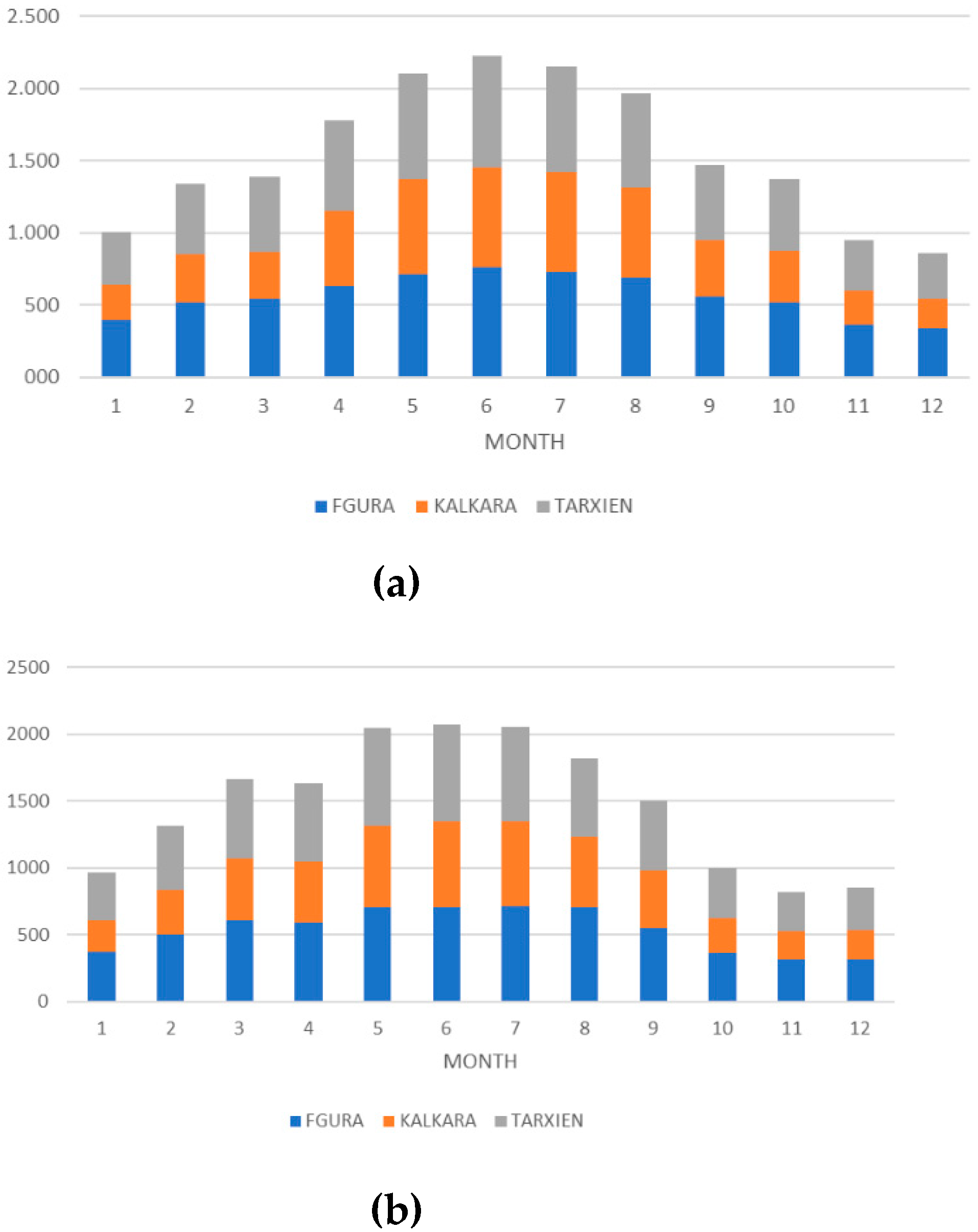 Preprints 74329 g005