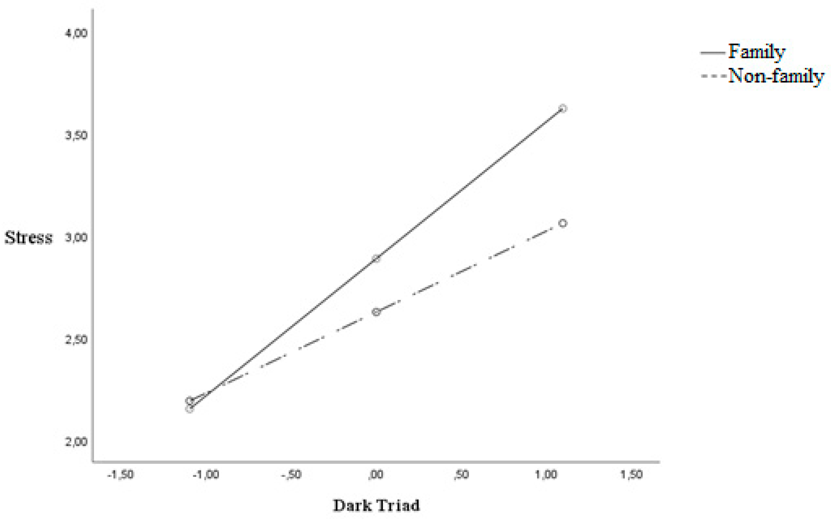 Preprints 109829 g001