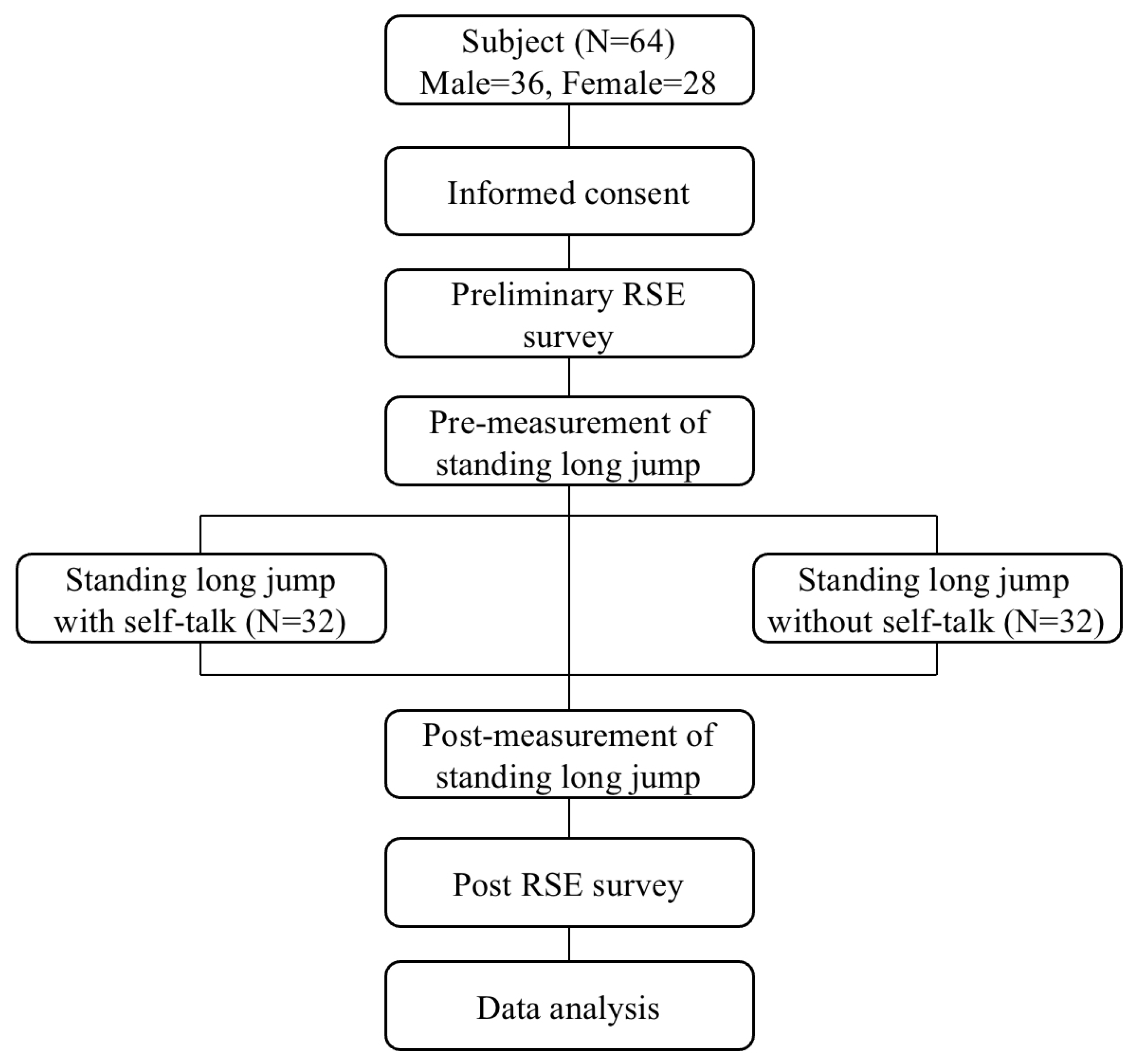 Preprints 115207 g001