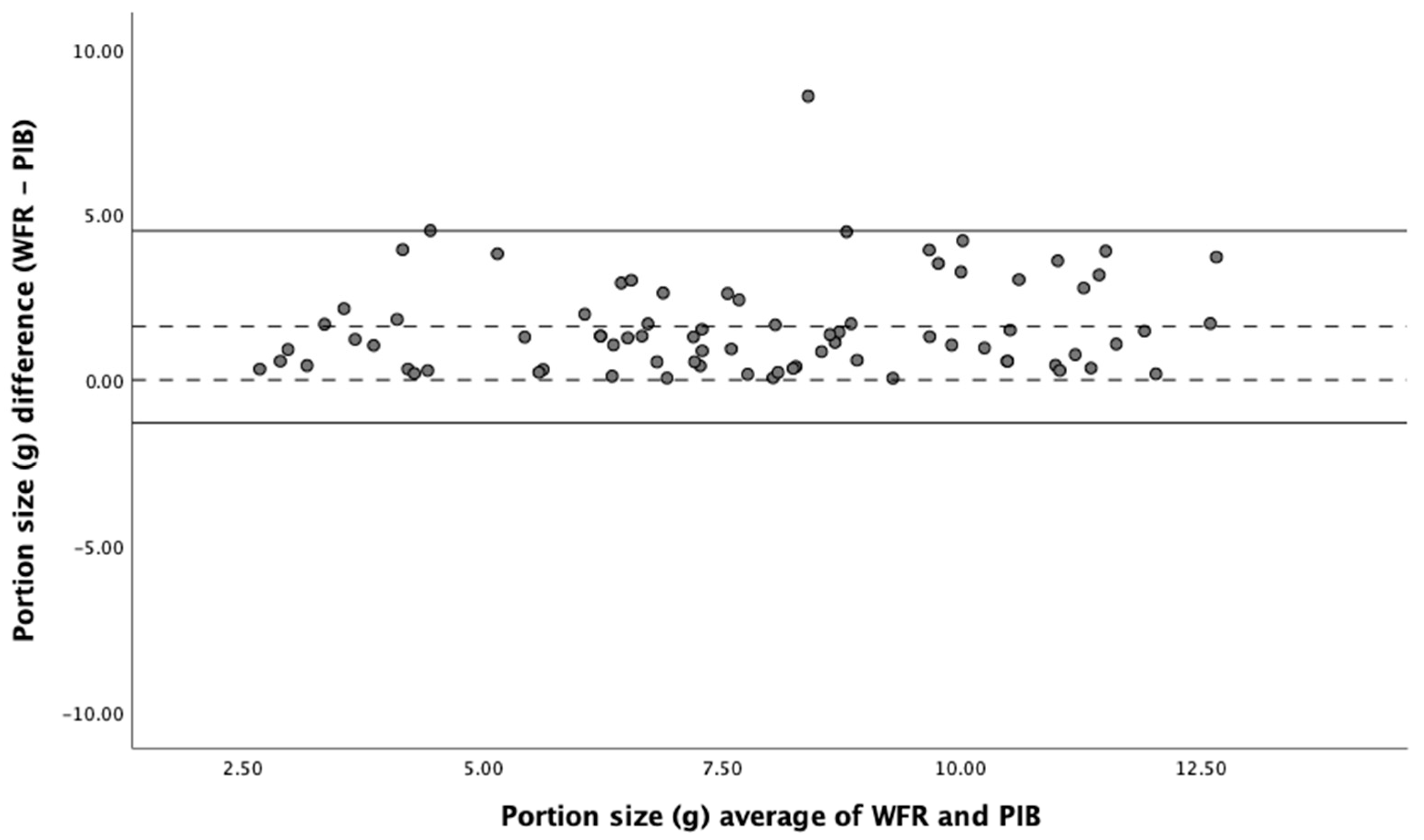 Preprints 83894 g004