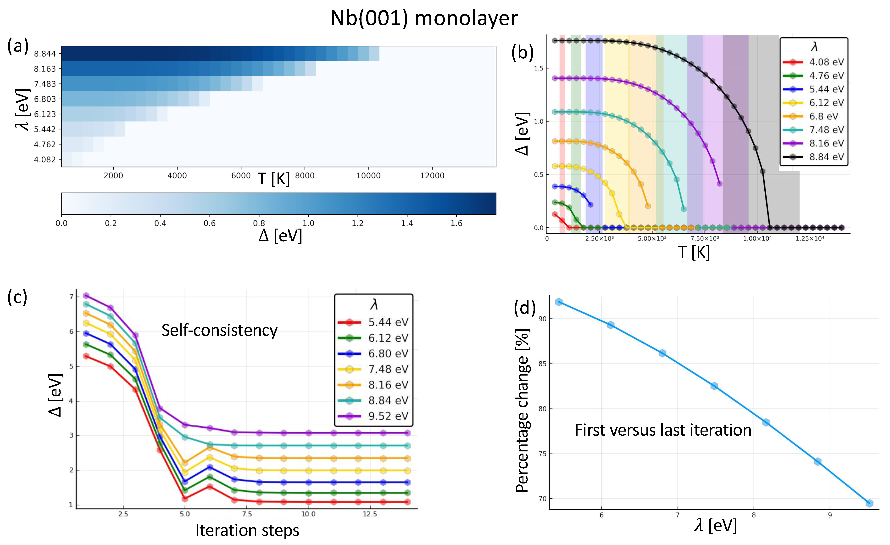 Preprints 93676 g002