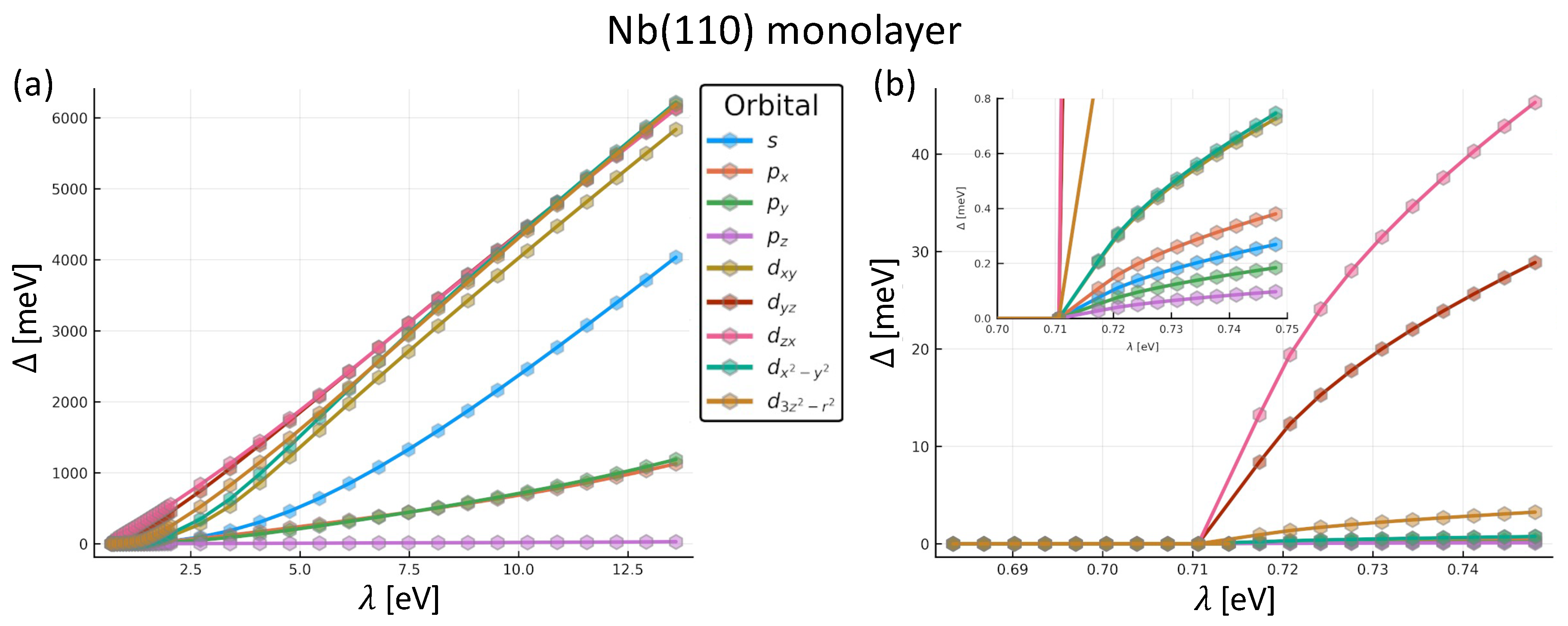 Preprints 93676 g003