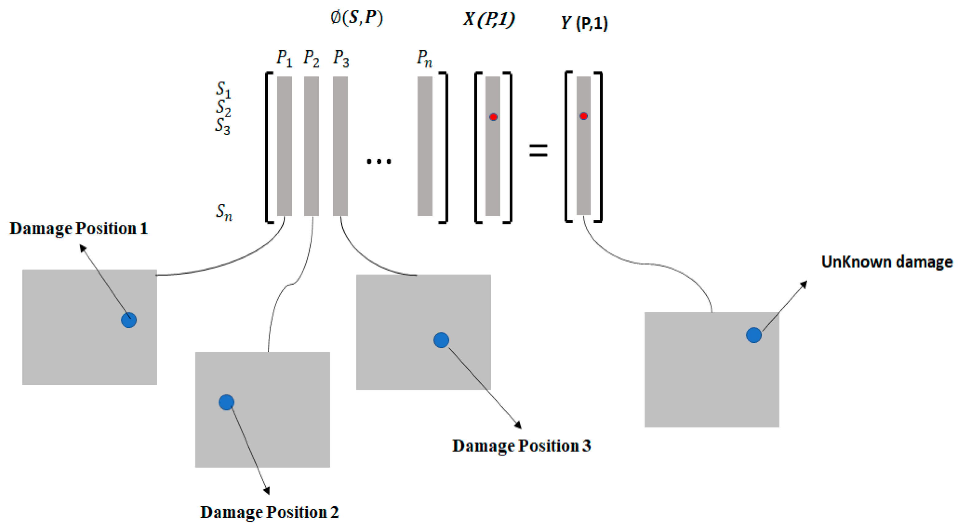 Preprints 78346 g002