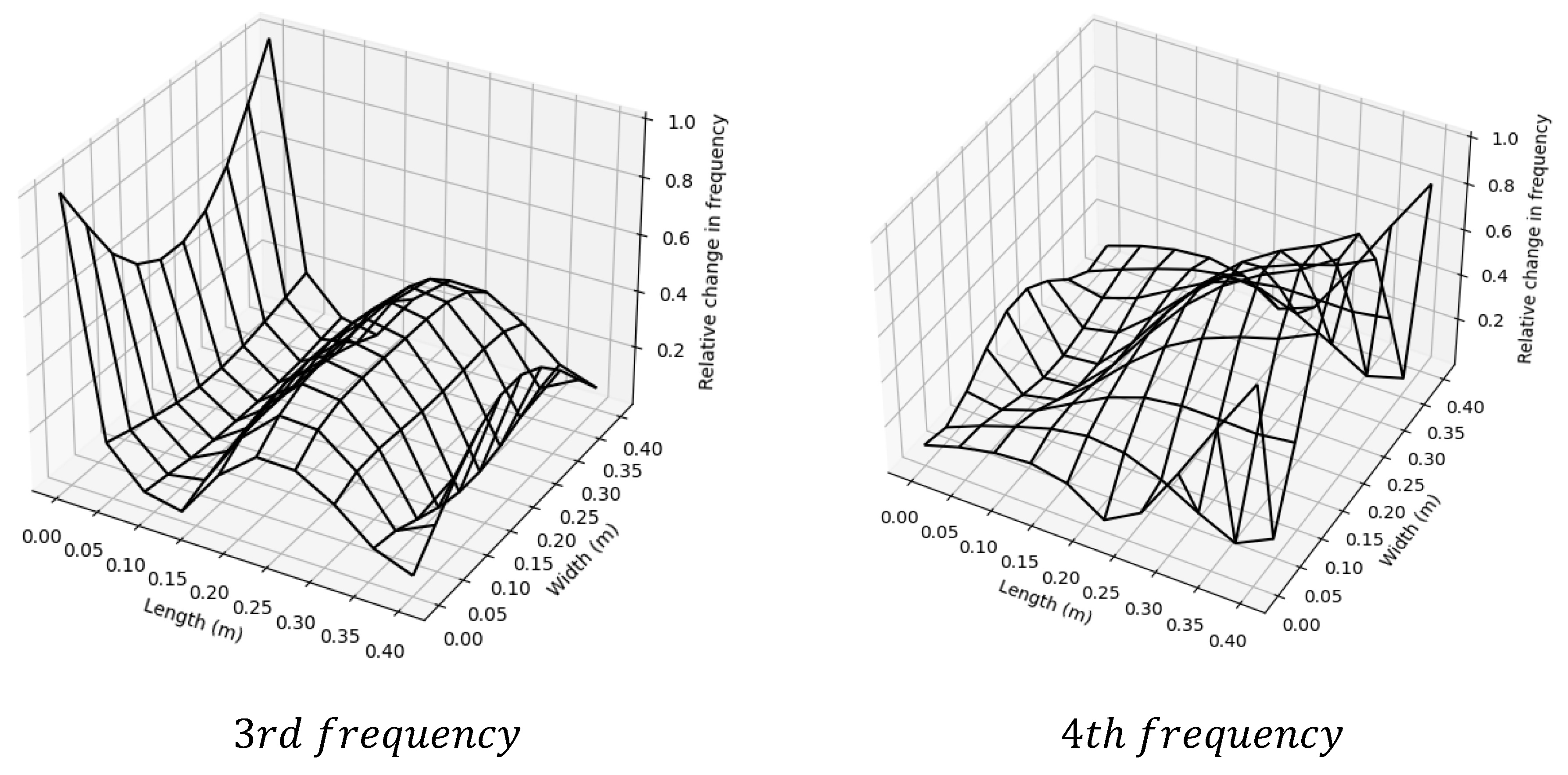 Preprints 78346 g004b