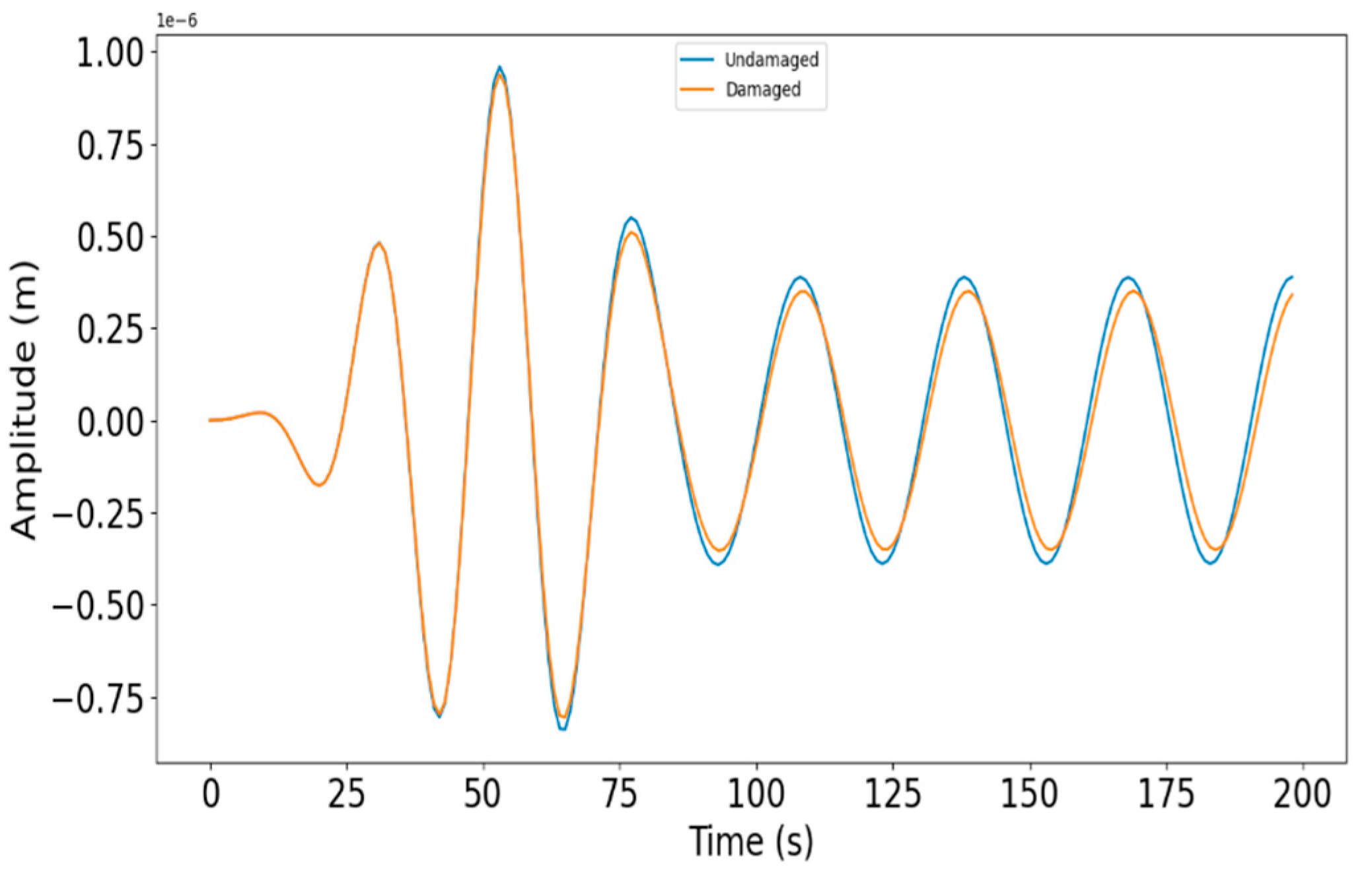 Preprints 78346 g005