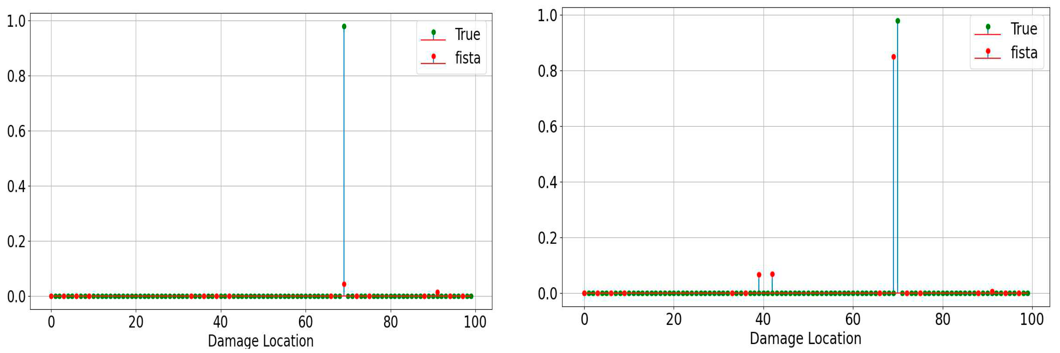 Preprints 78346 g007