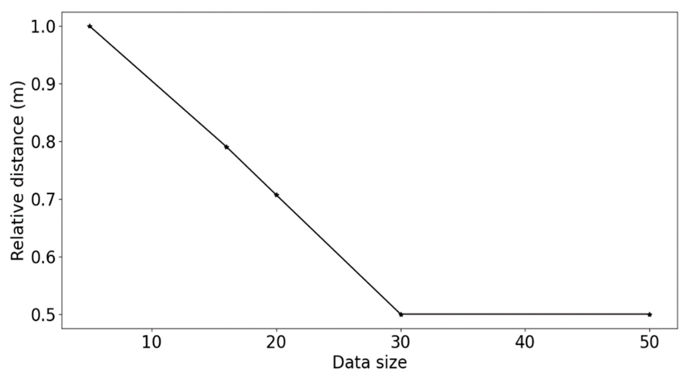 Preprints 78346 g012