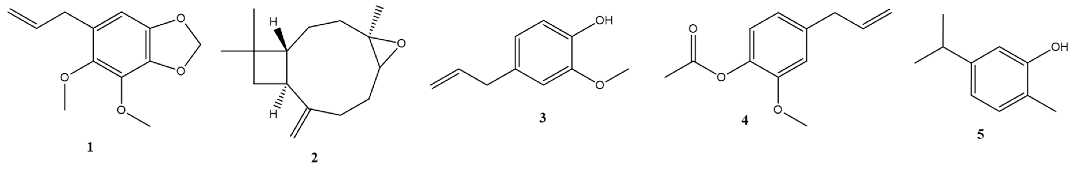 Preprints 79021 g003