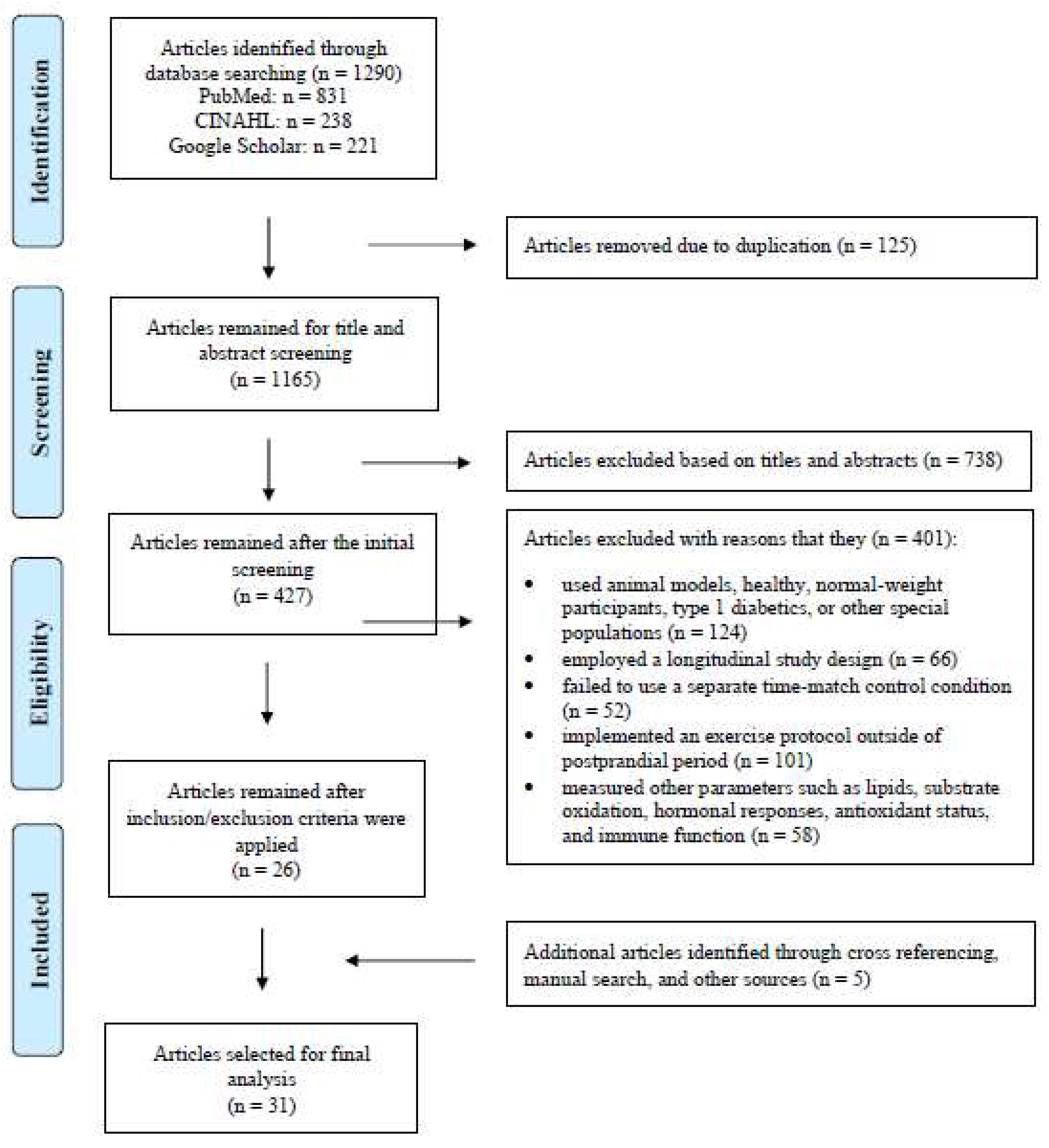 Preprints 86570 g001