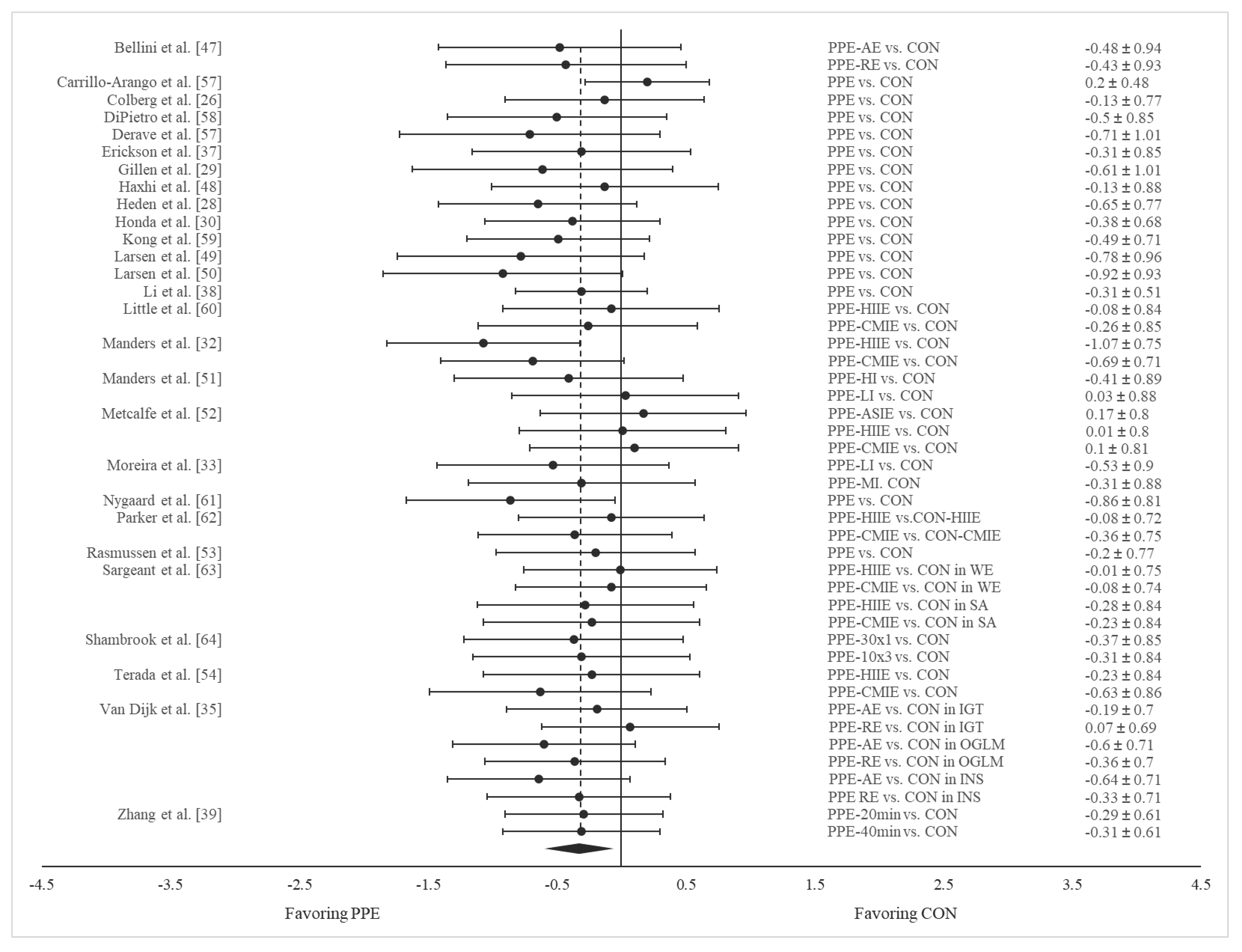 Preprints 86570 g002