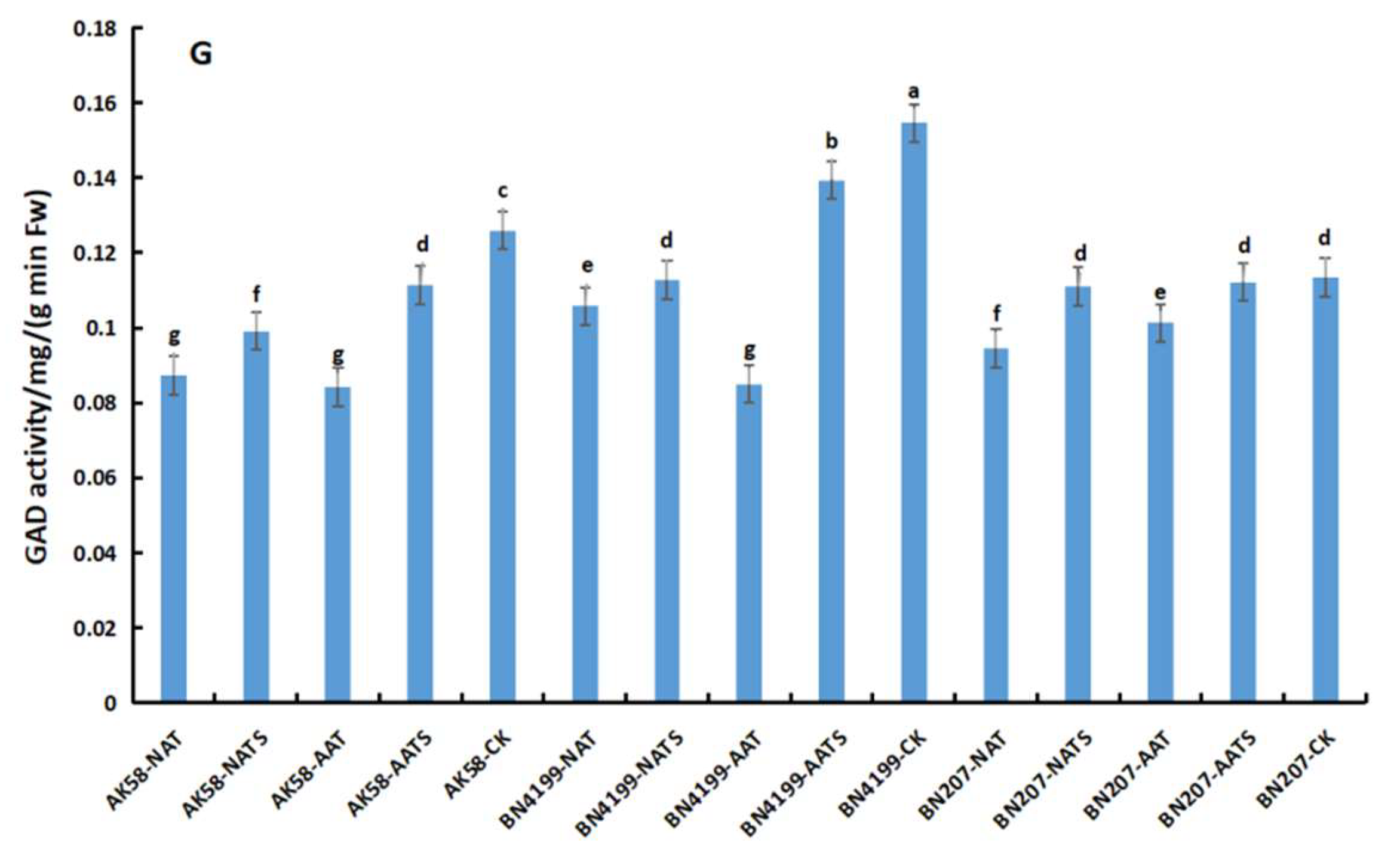 Preprints 82424 g002b