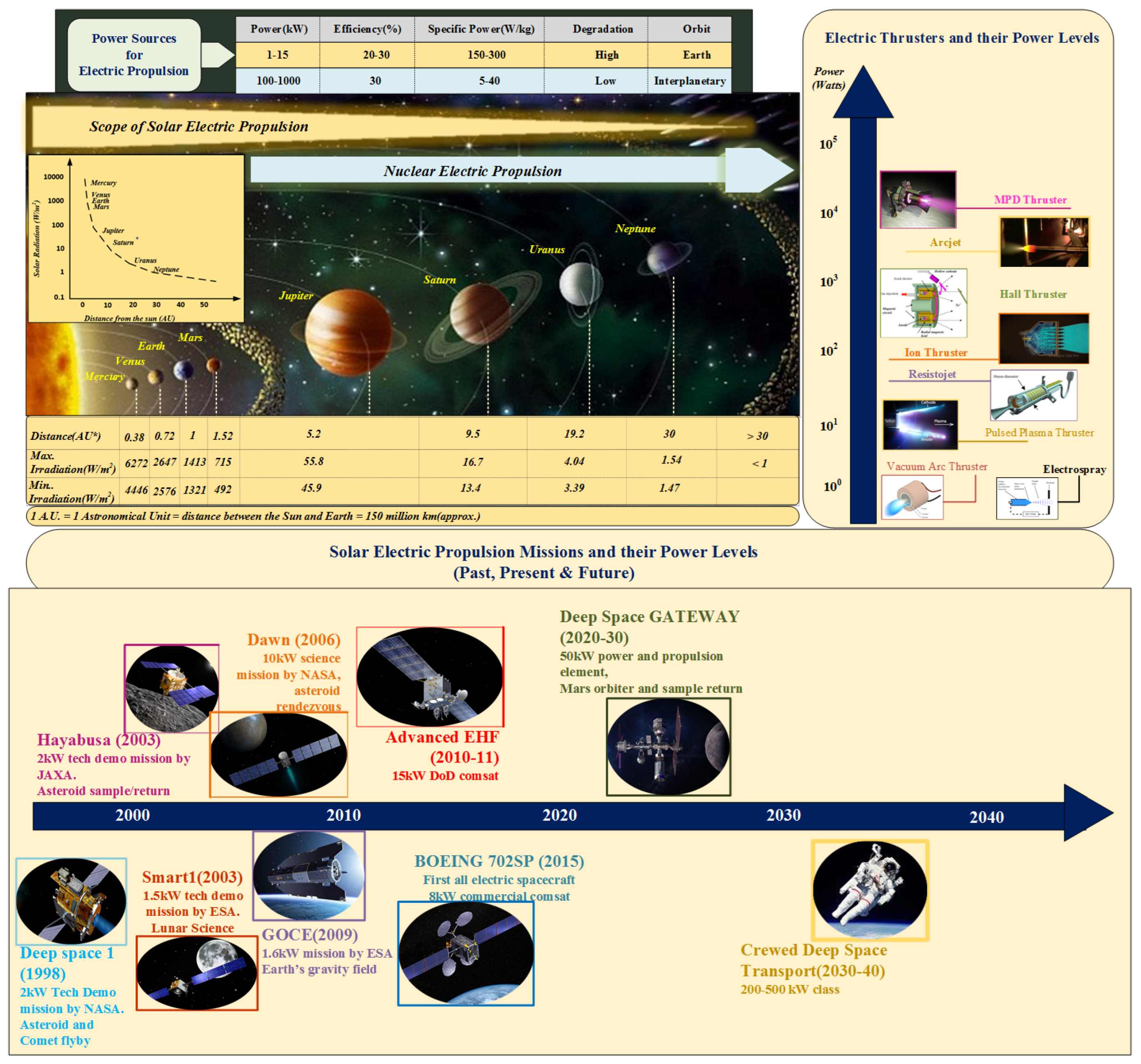 Preprints 120779 g006