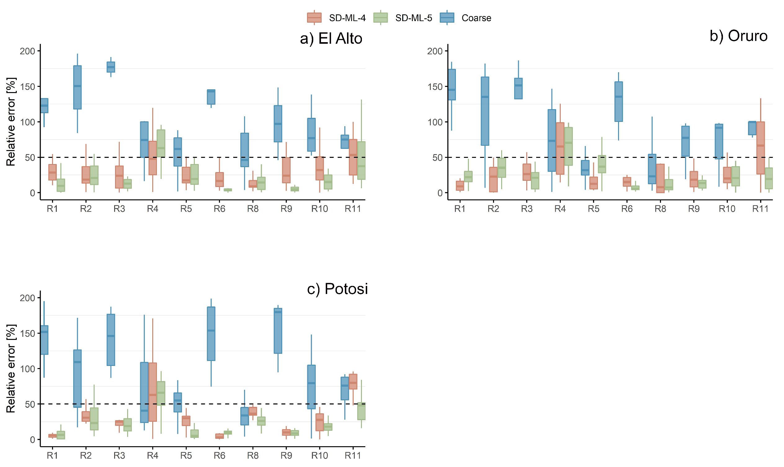 Preprints 118850 g002