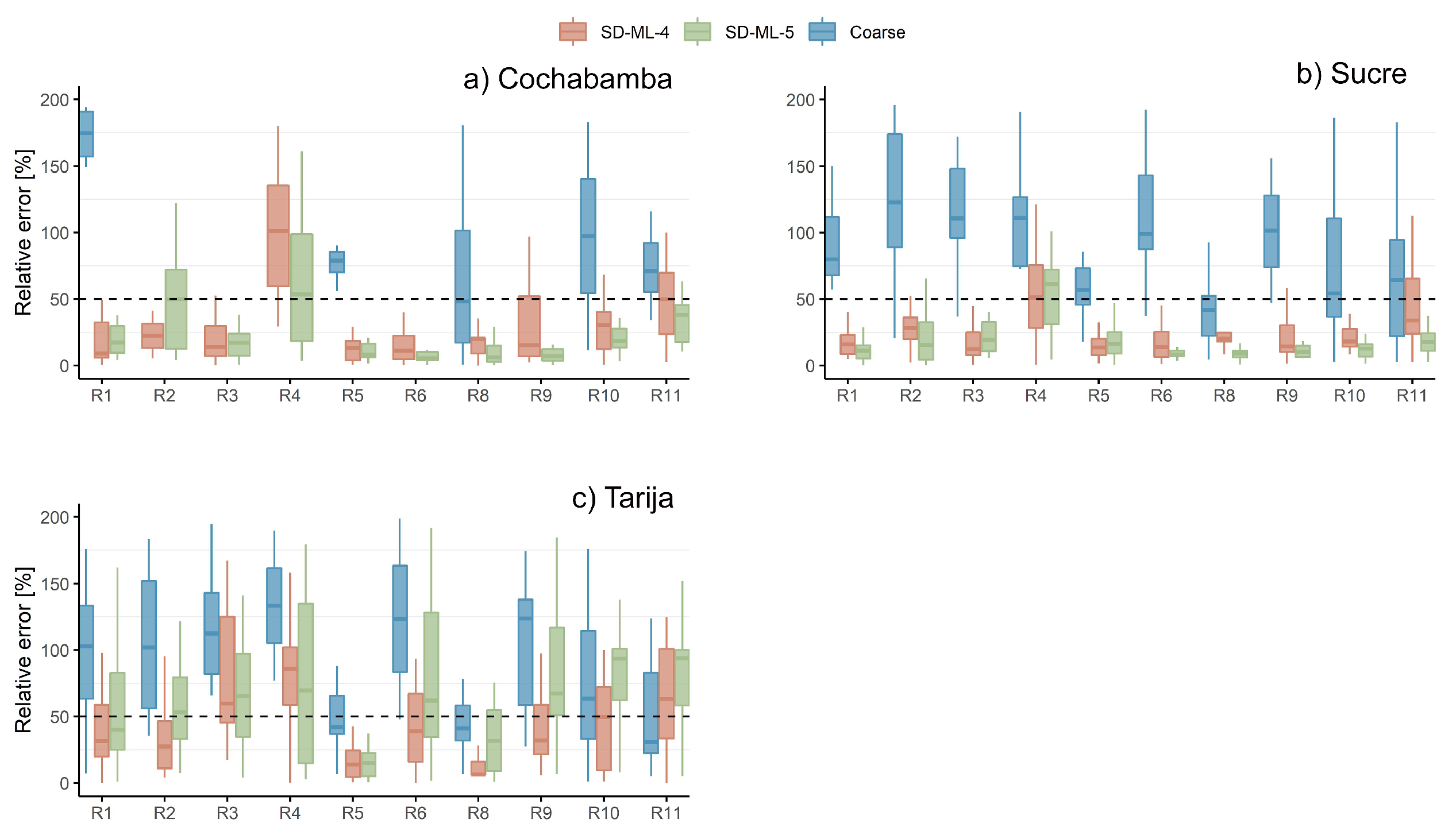 Preprints 118850 g003