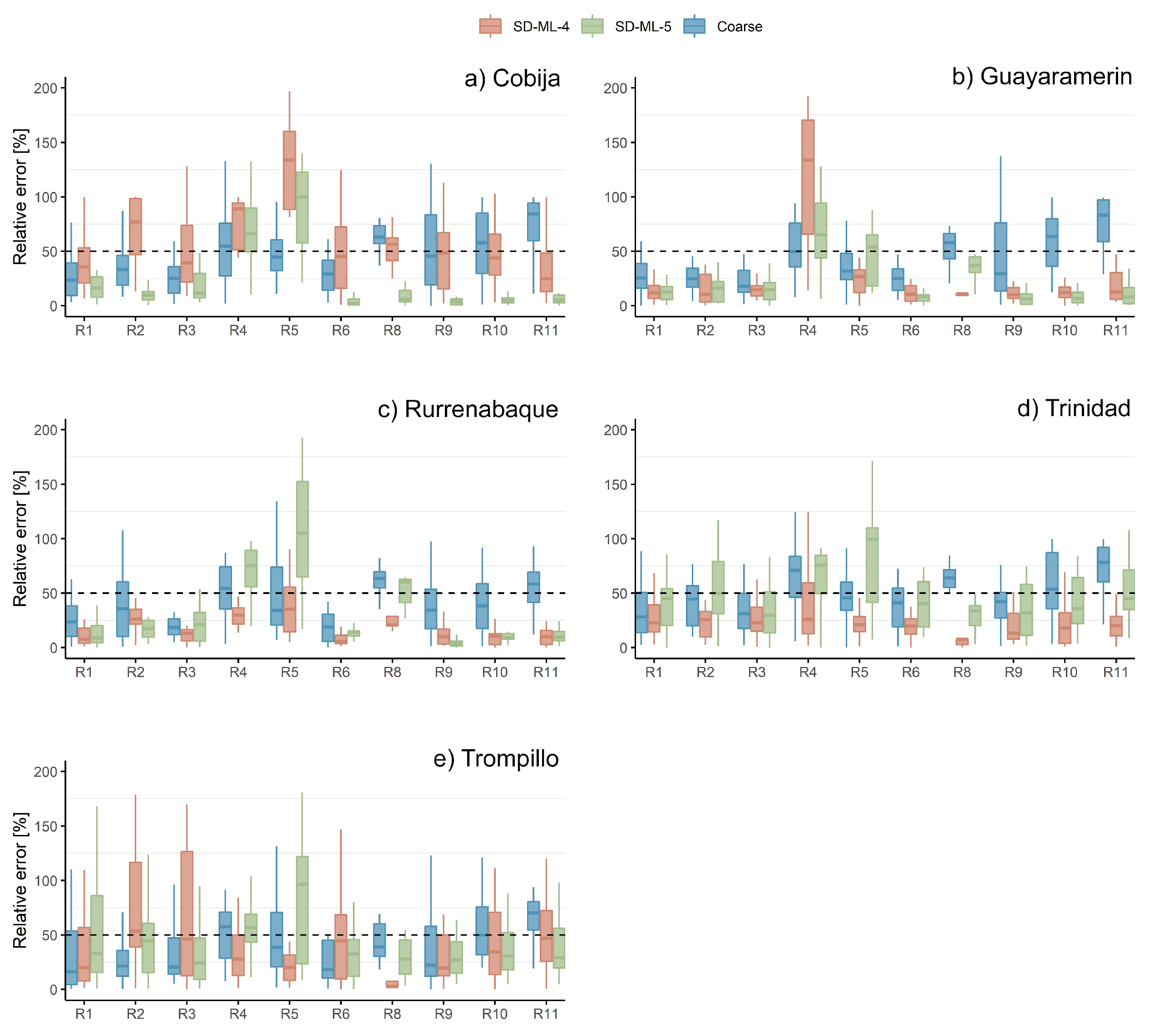 Preprints 118850 g004