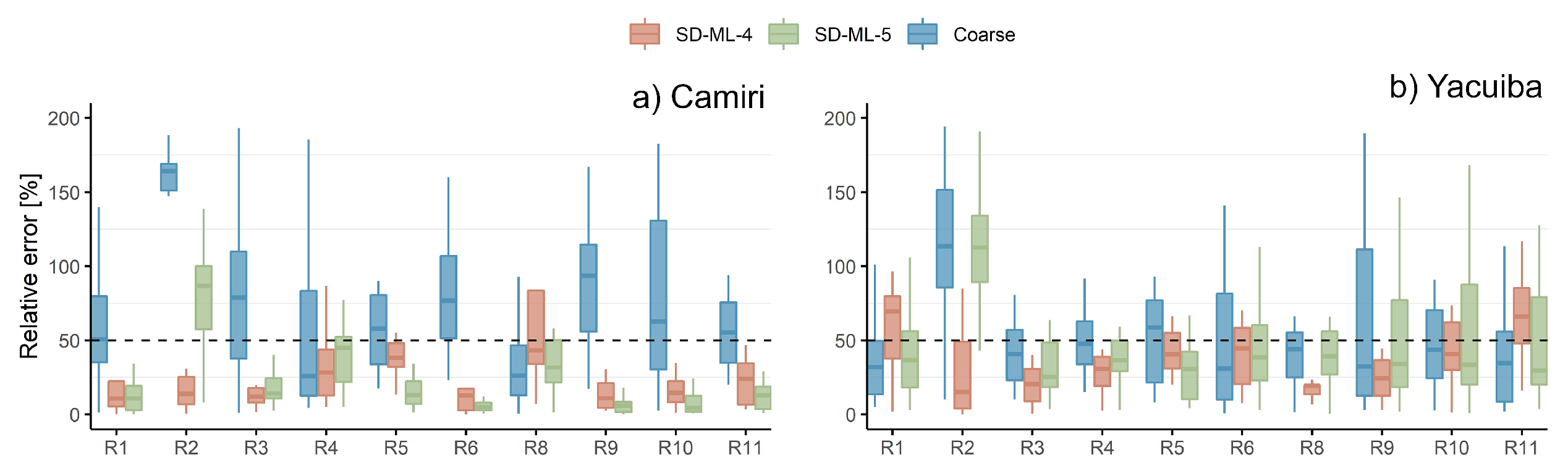 Preprints 118850 g005