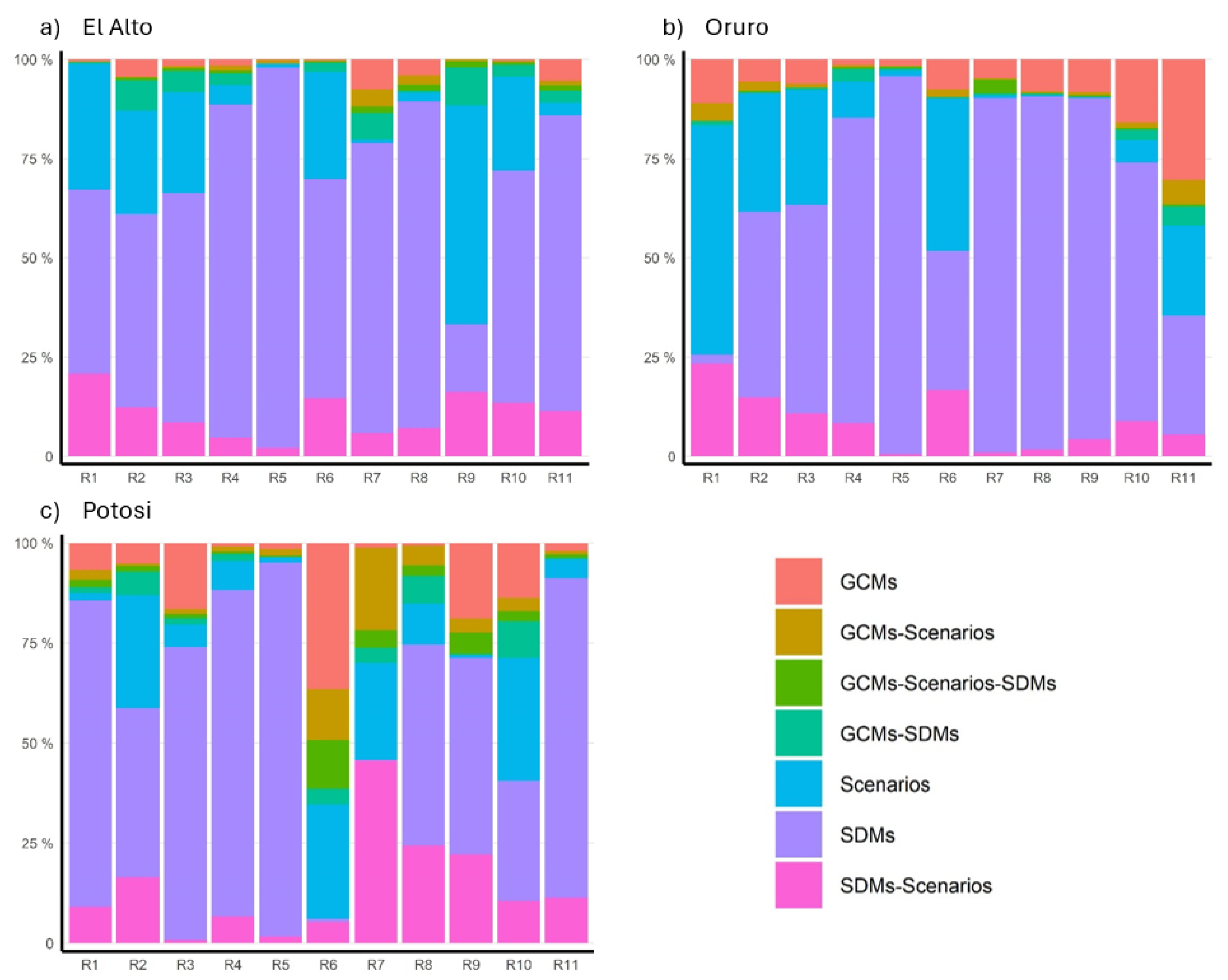 Preprints 118850 g006