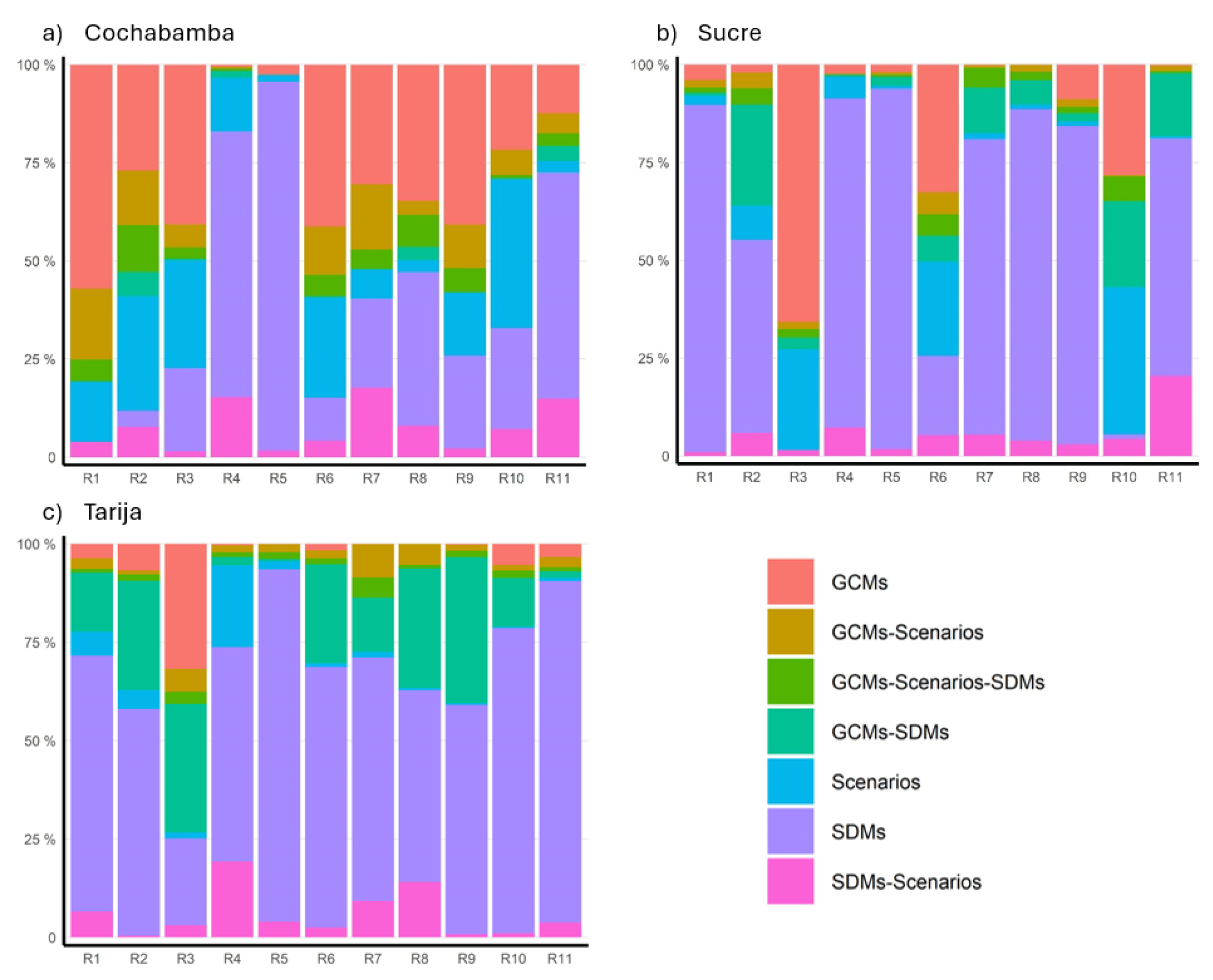 Preprints 118850 g007