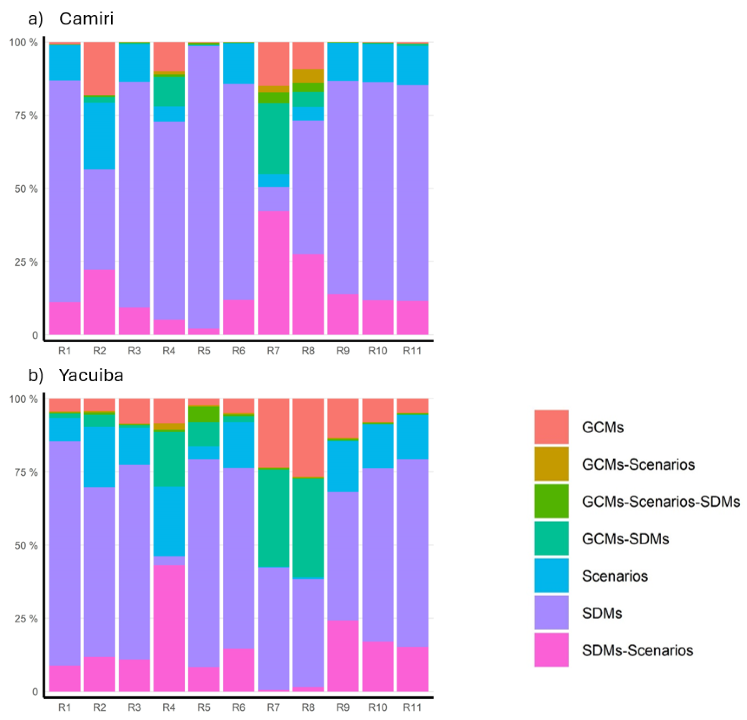 Preprints 118850 g009