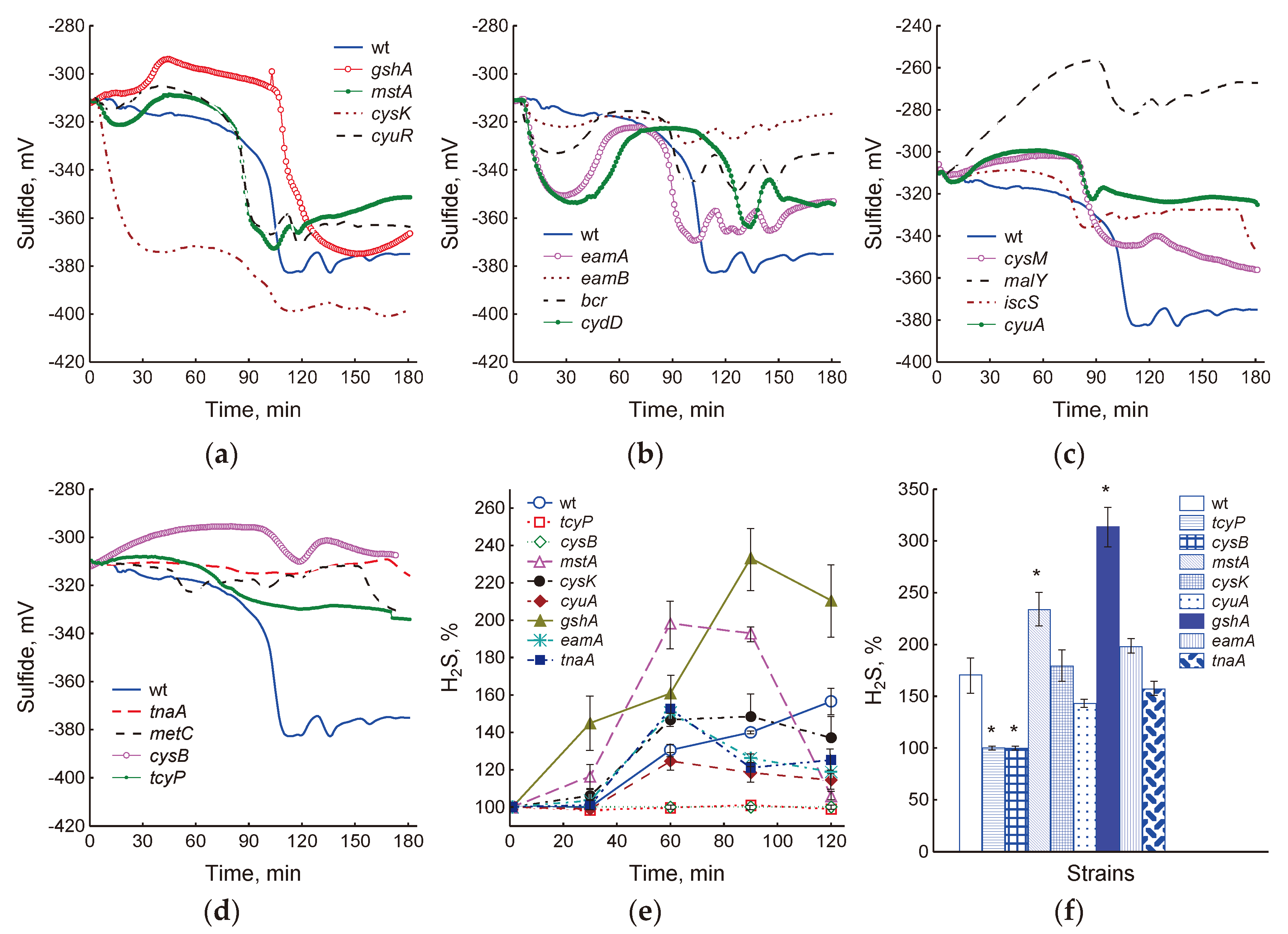 Preprints 102606 g001