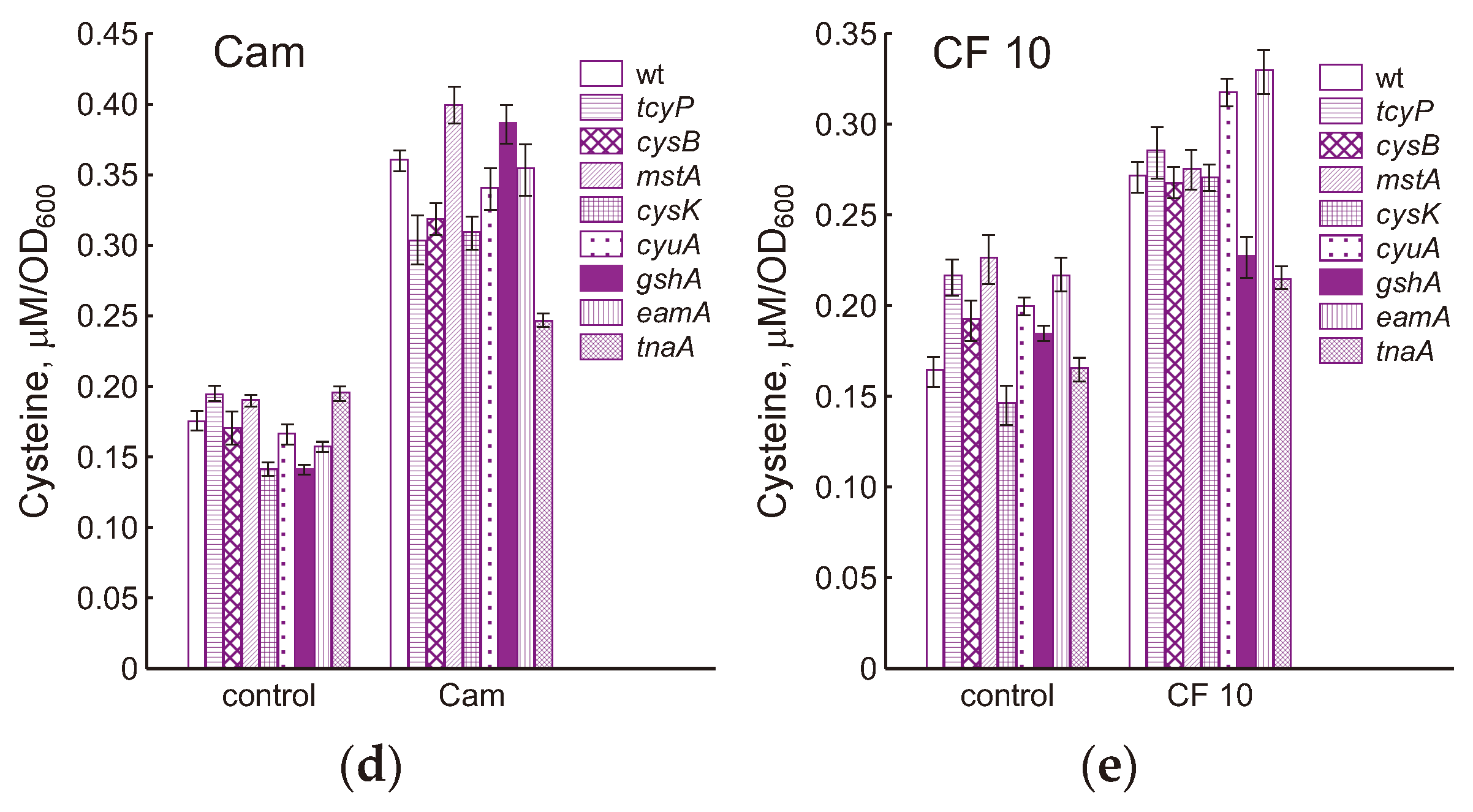 Preprints 102606 g004b