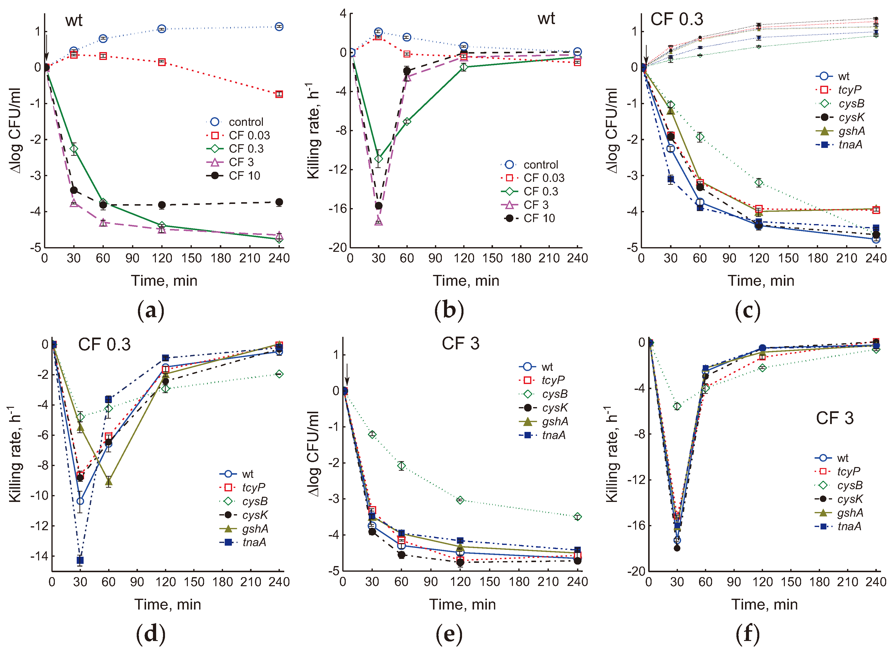 Preprints 102606 g007