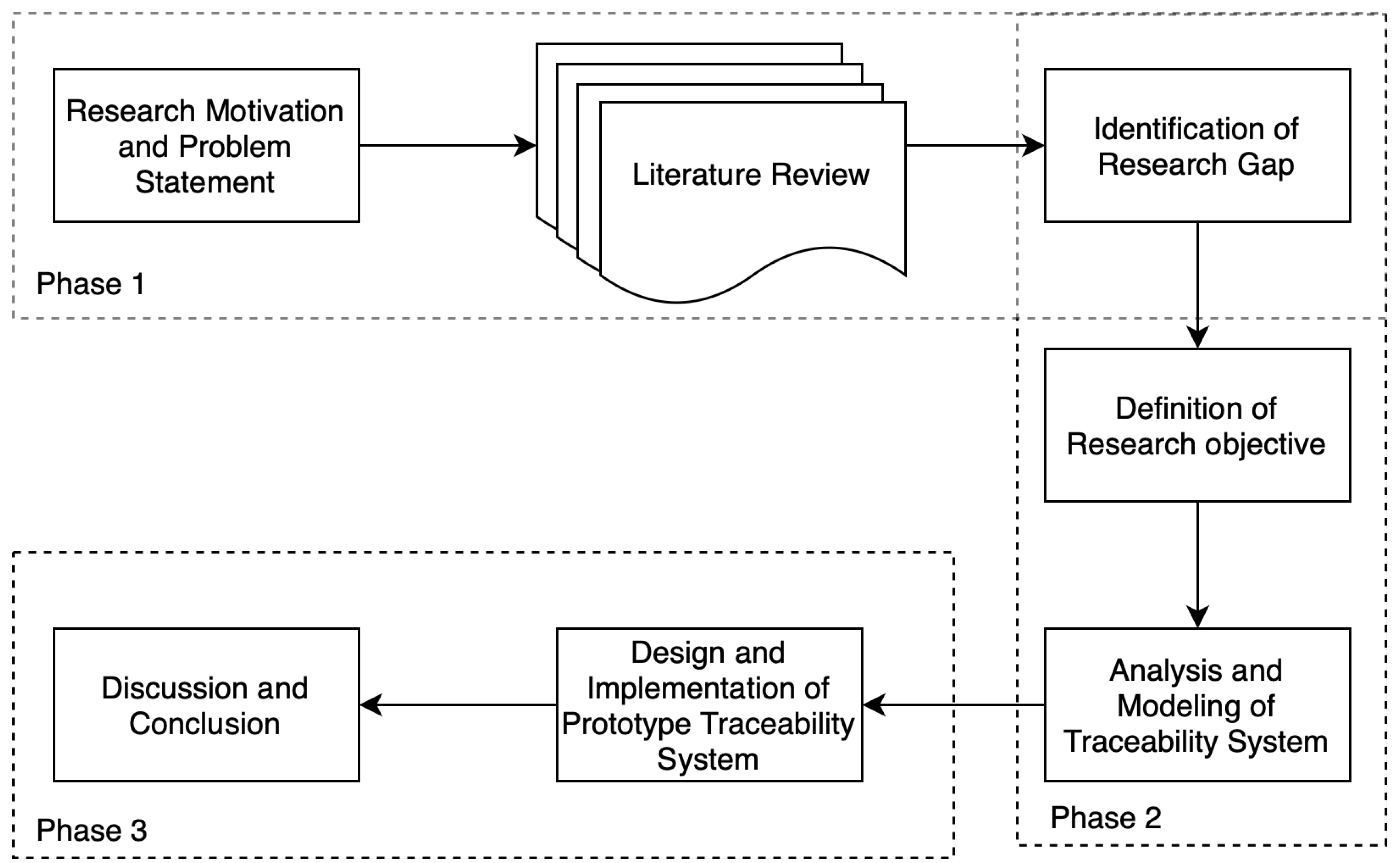 Preprints 90022 g001