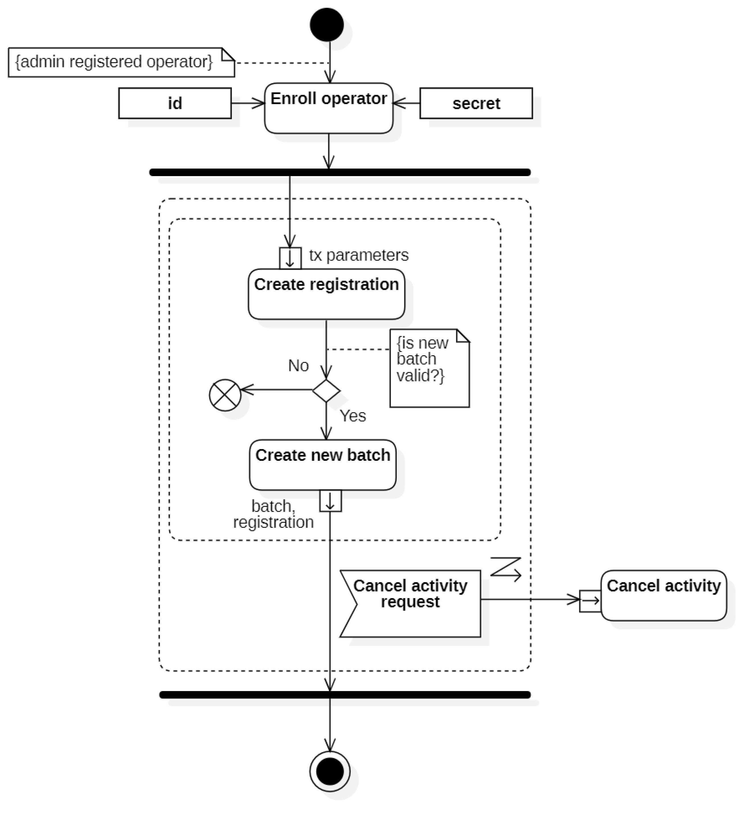 Preprints 90022 g005