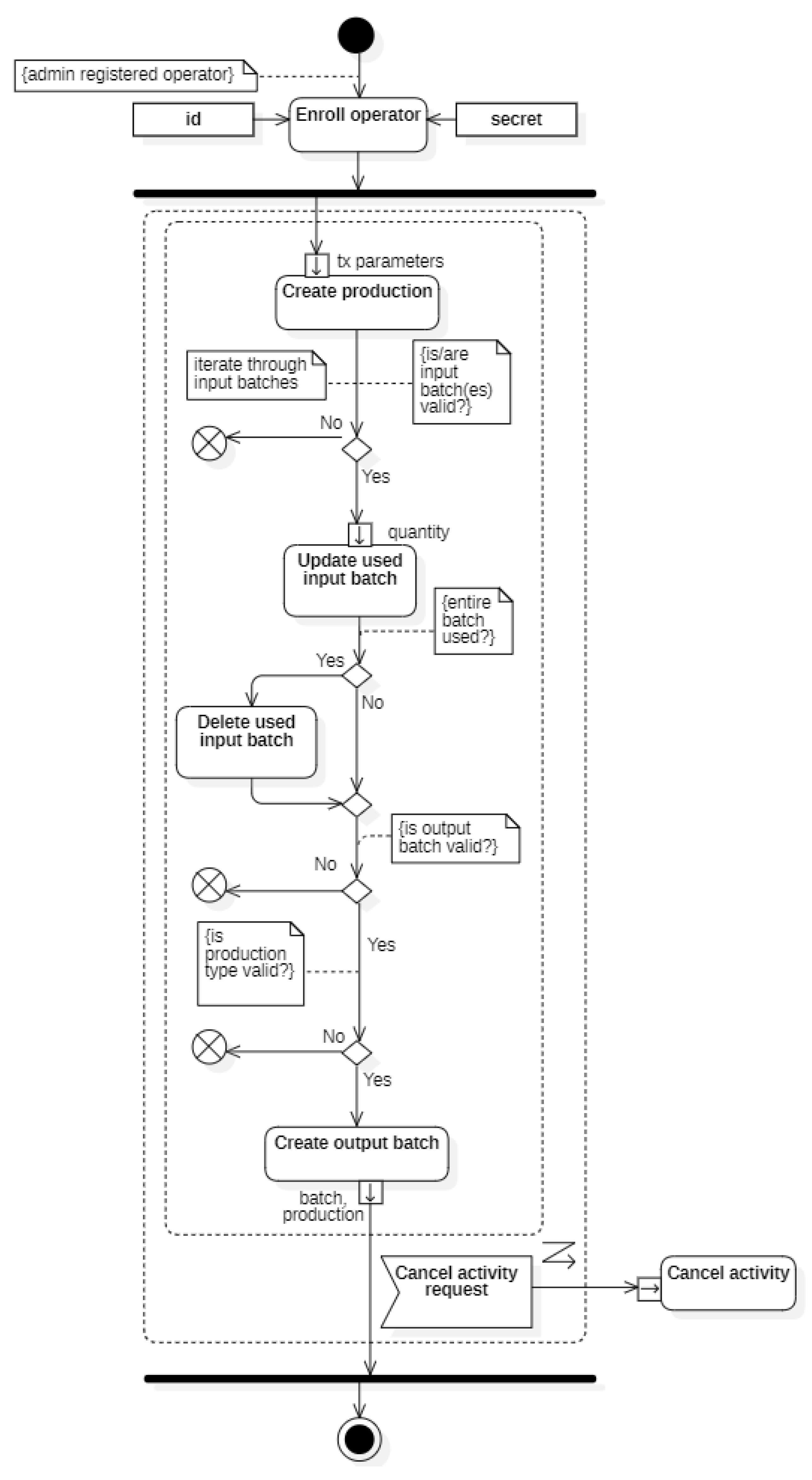 Preprints 90022 g006