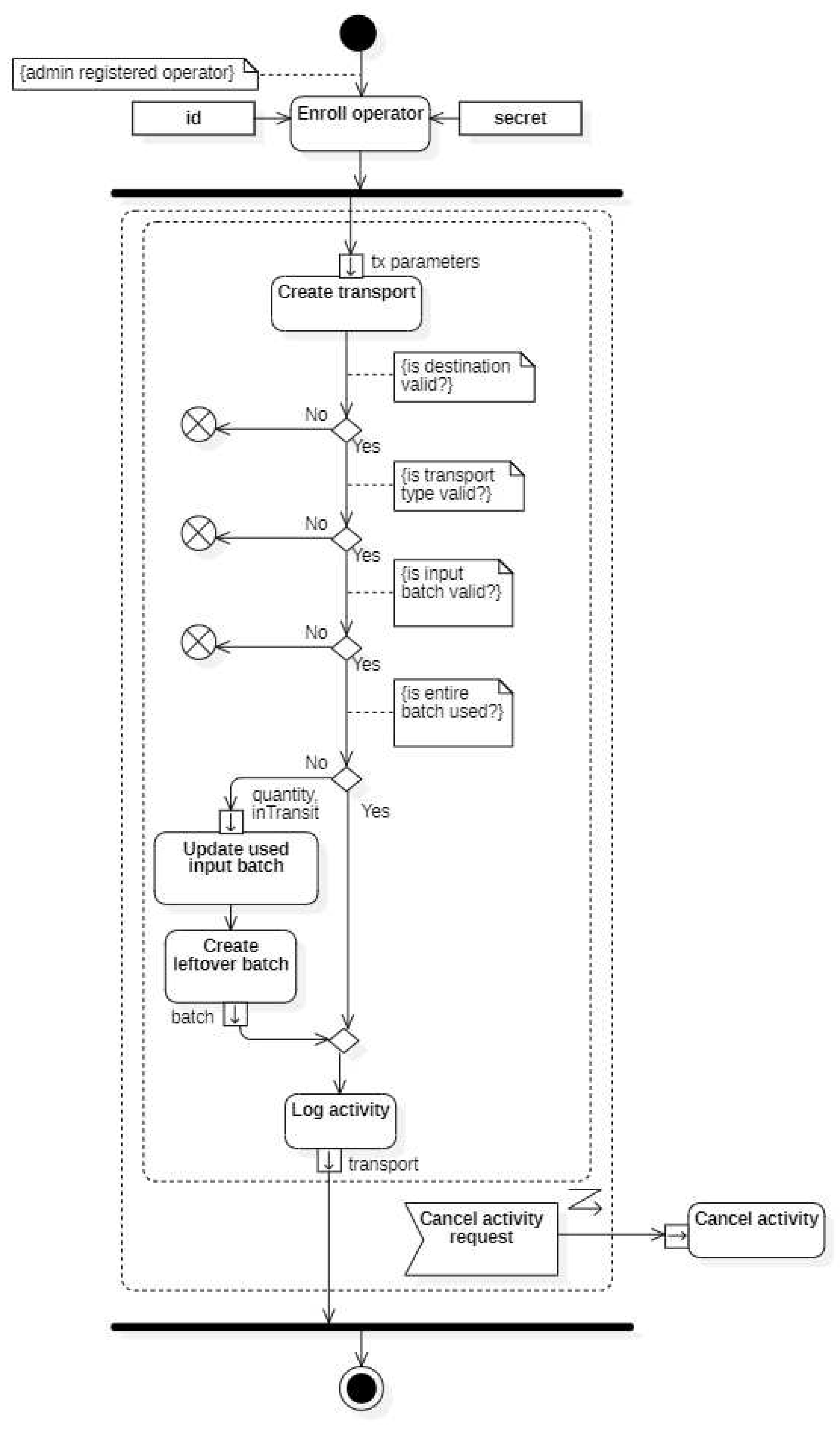 Preprints 90022 g007