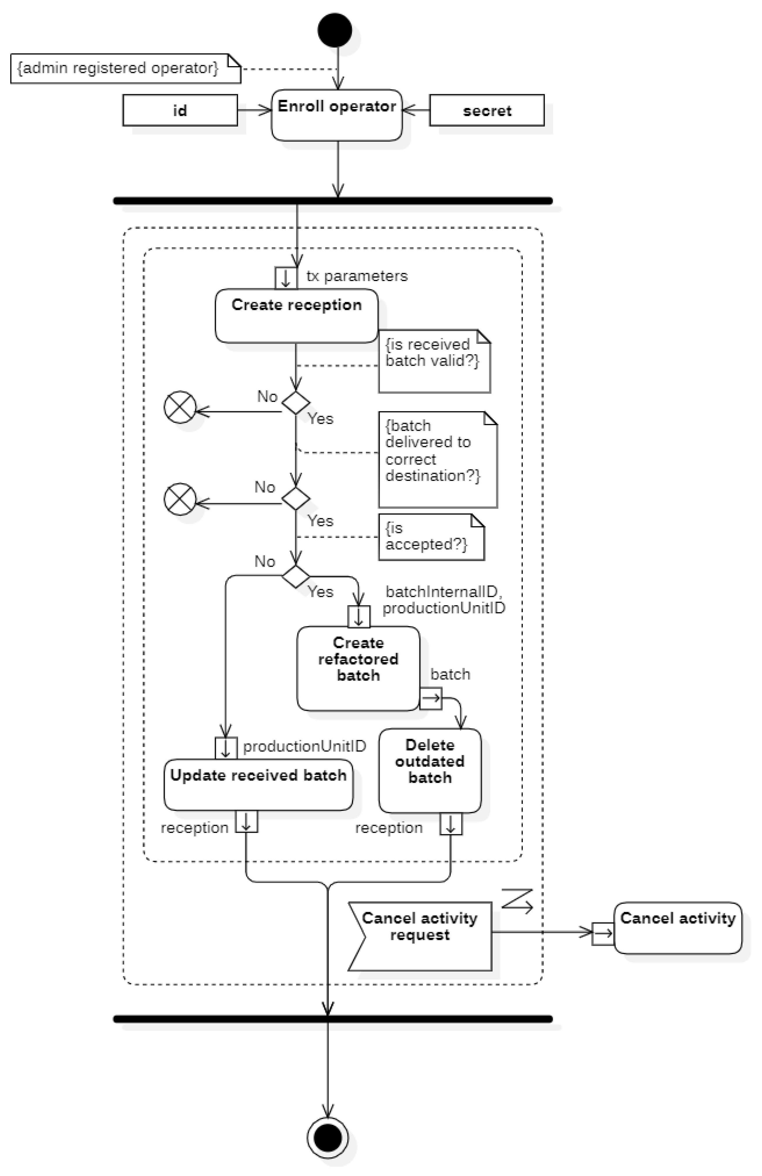 Preprints 90022 g008