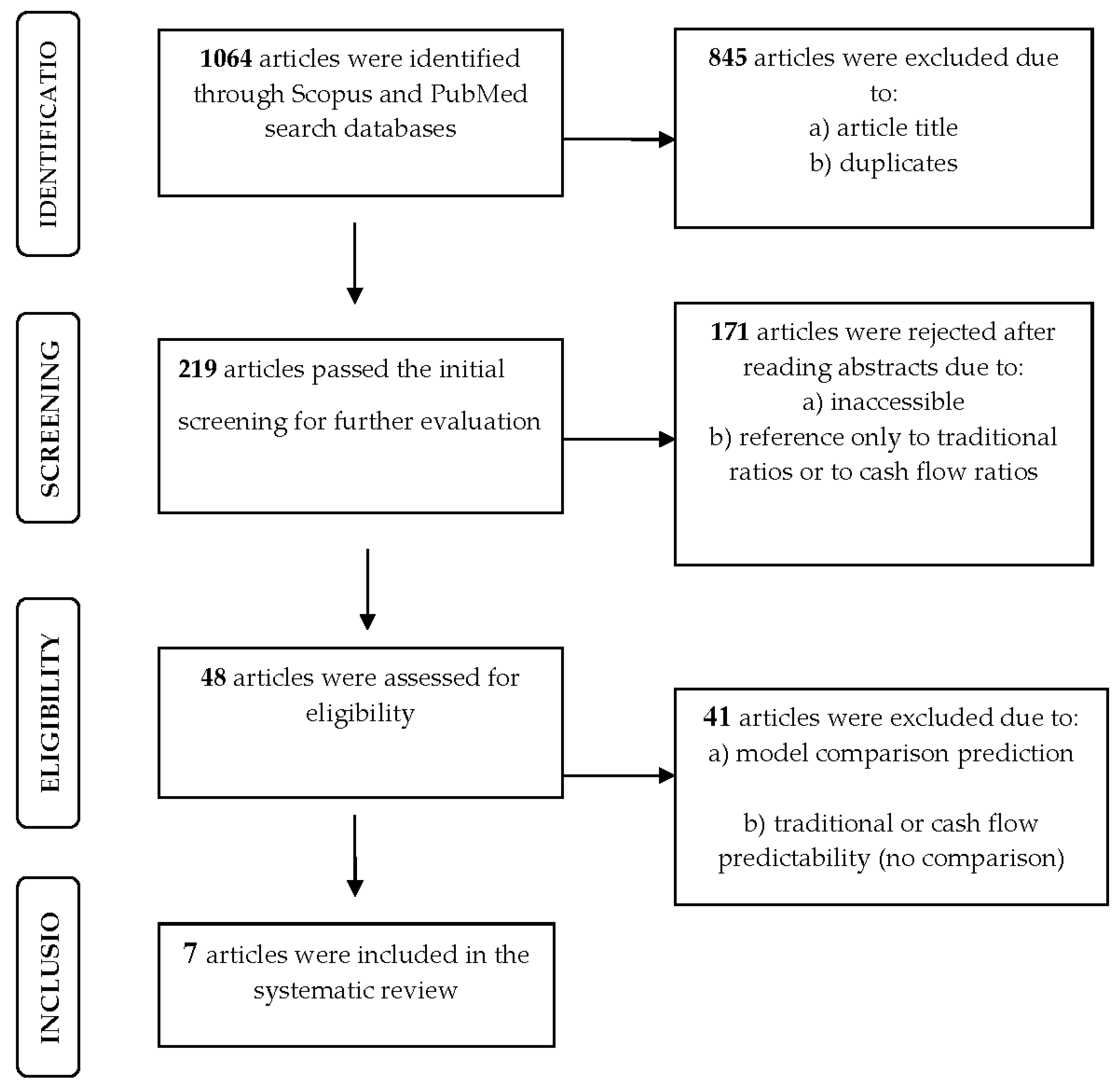 Preprints 91305 g001