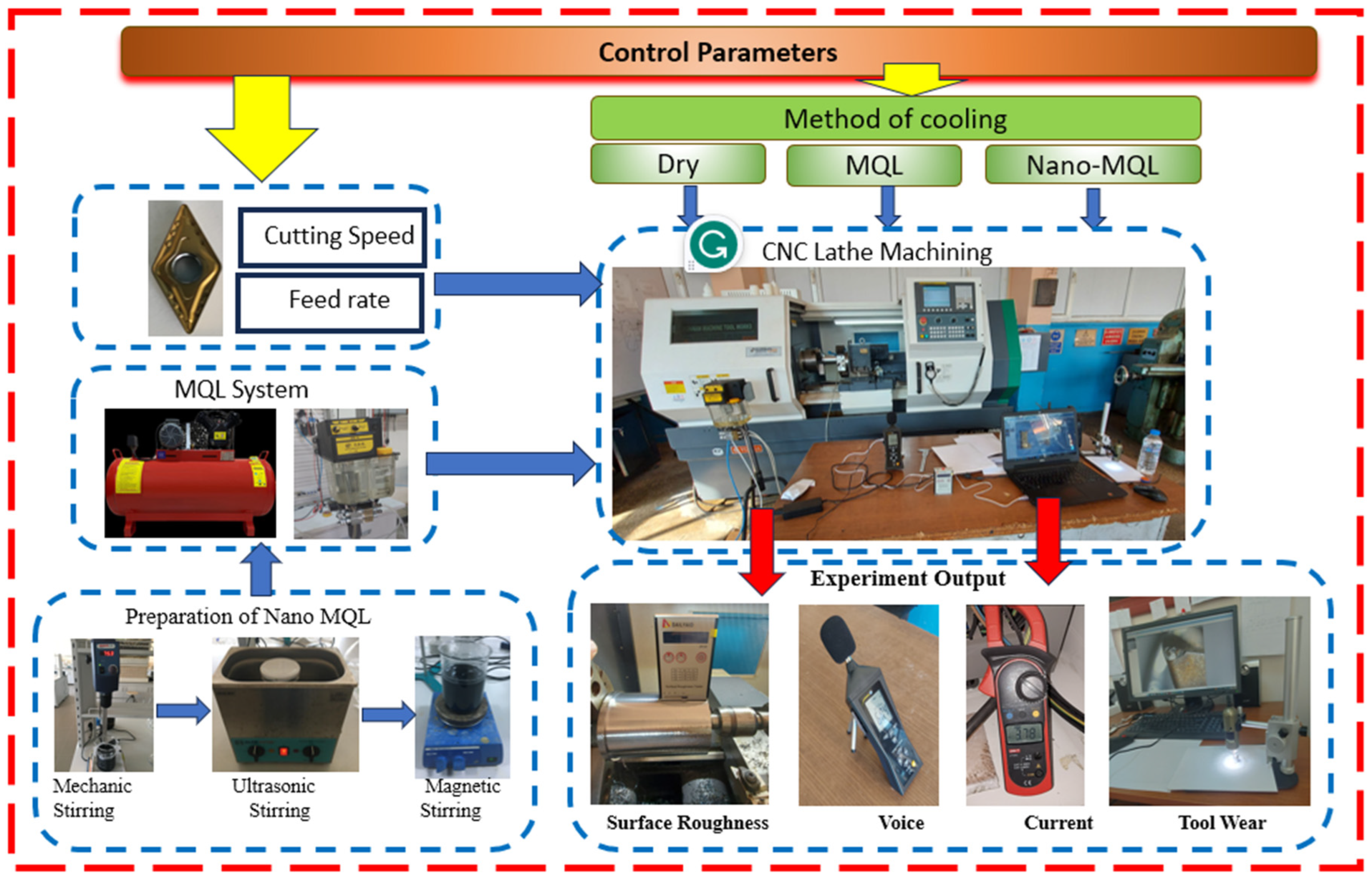 Preprints 85929 g004