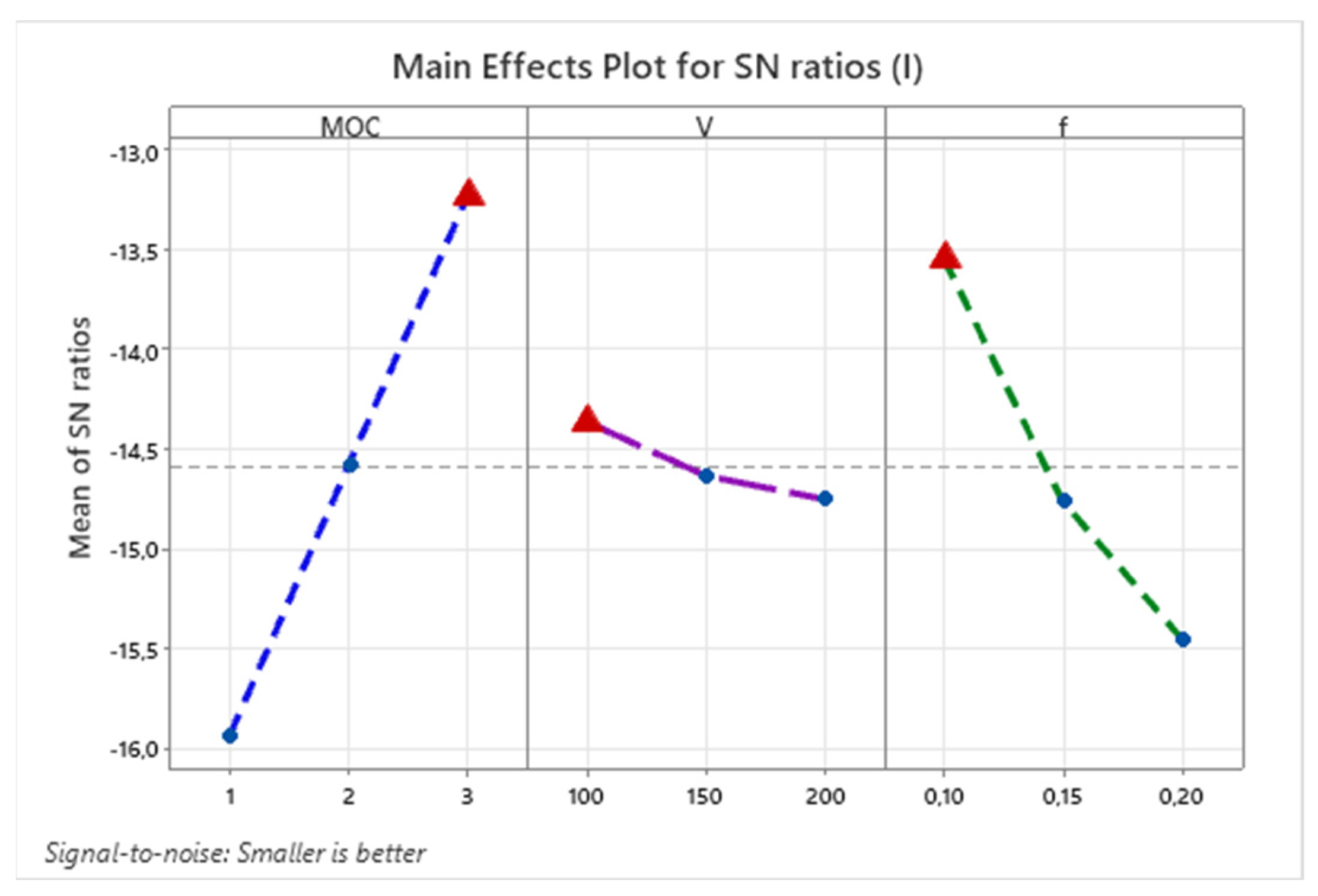 Preprints 85929 g009