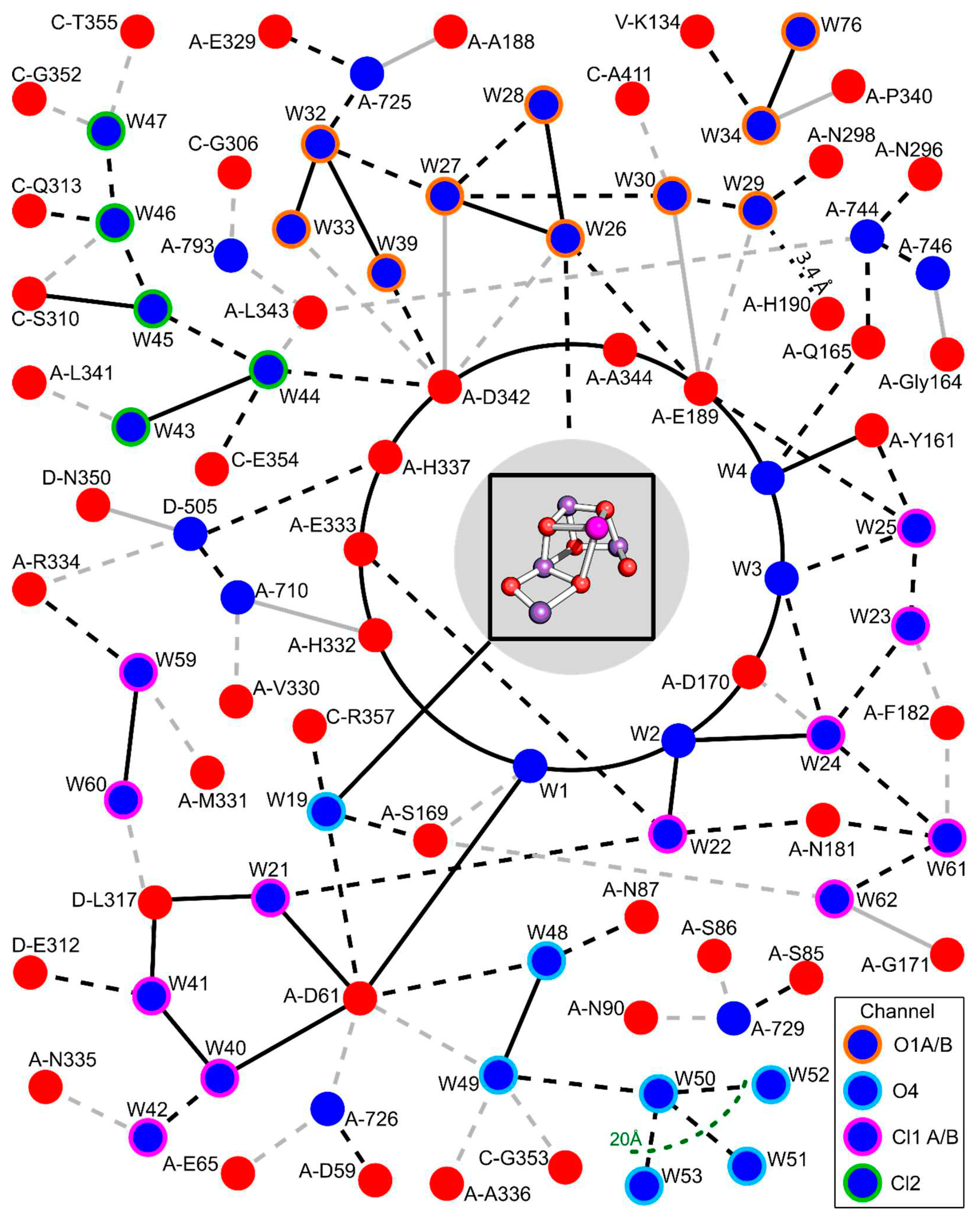 Preprints 83485 g004