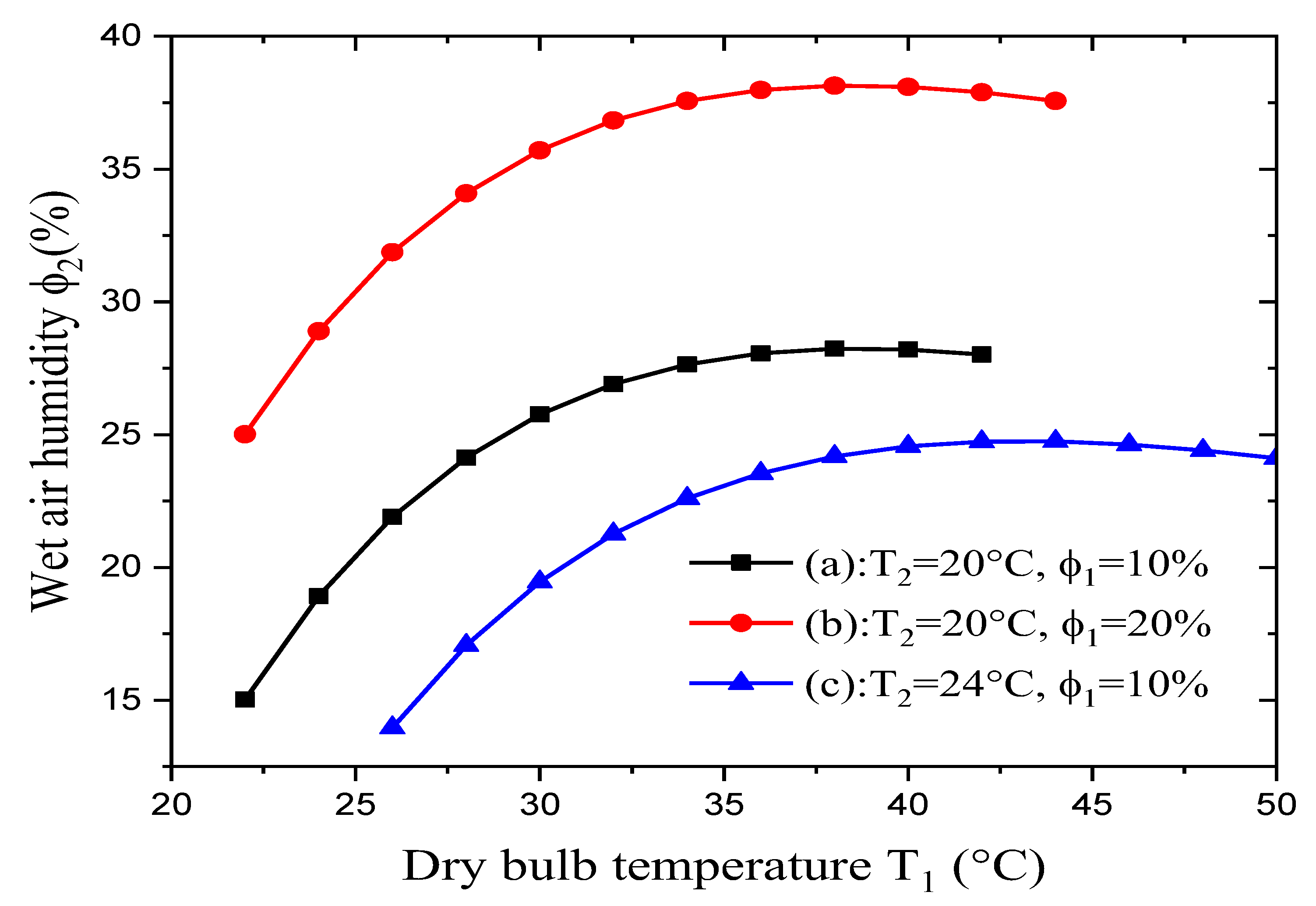 Preprints 76615 g005