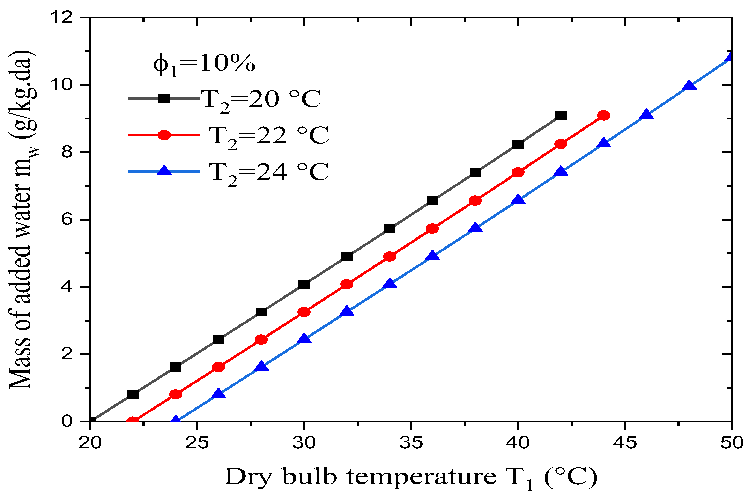 Preprints 76615 g007