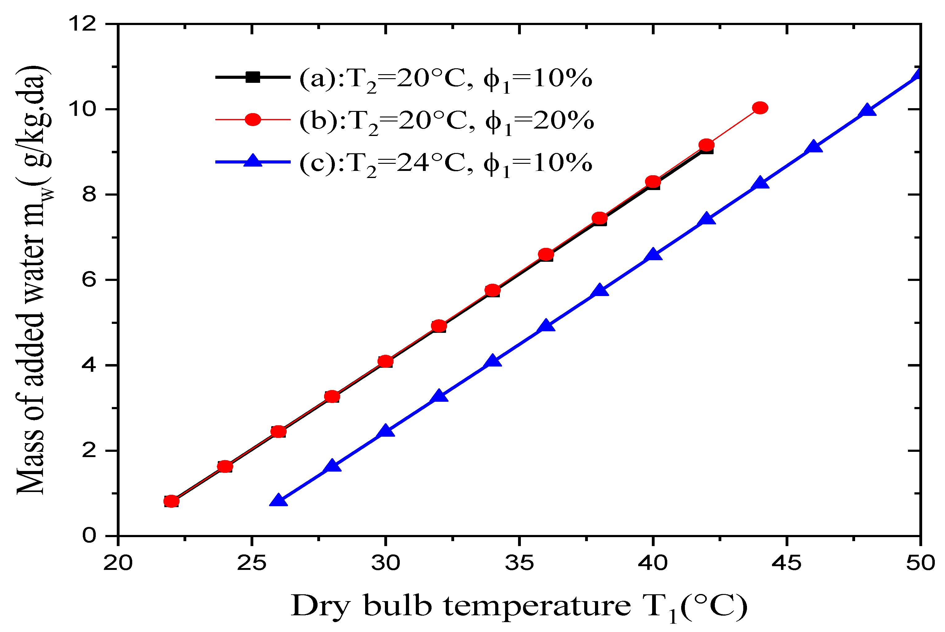 Preprints 76615 g008